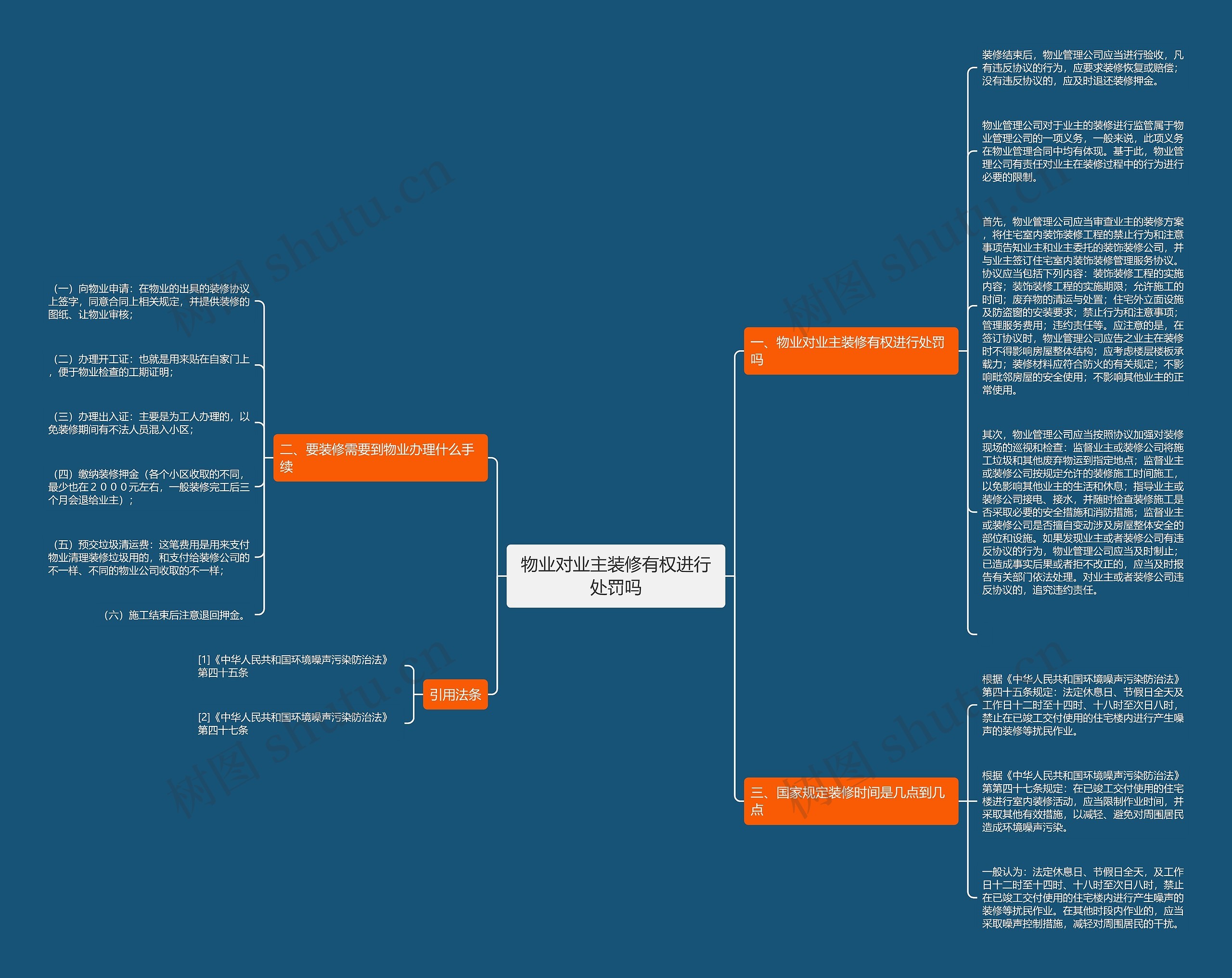物业对业主装修有权进行处罚吗思维导图