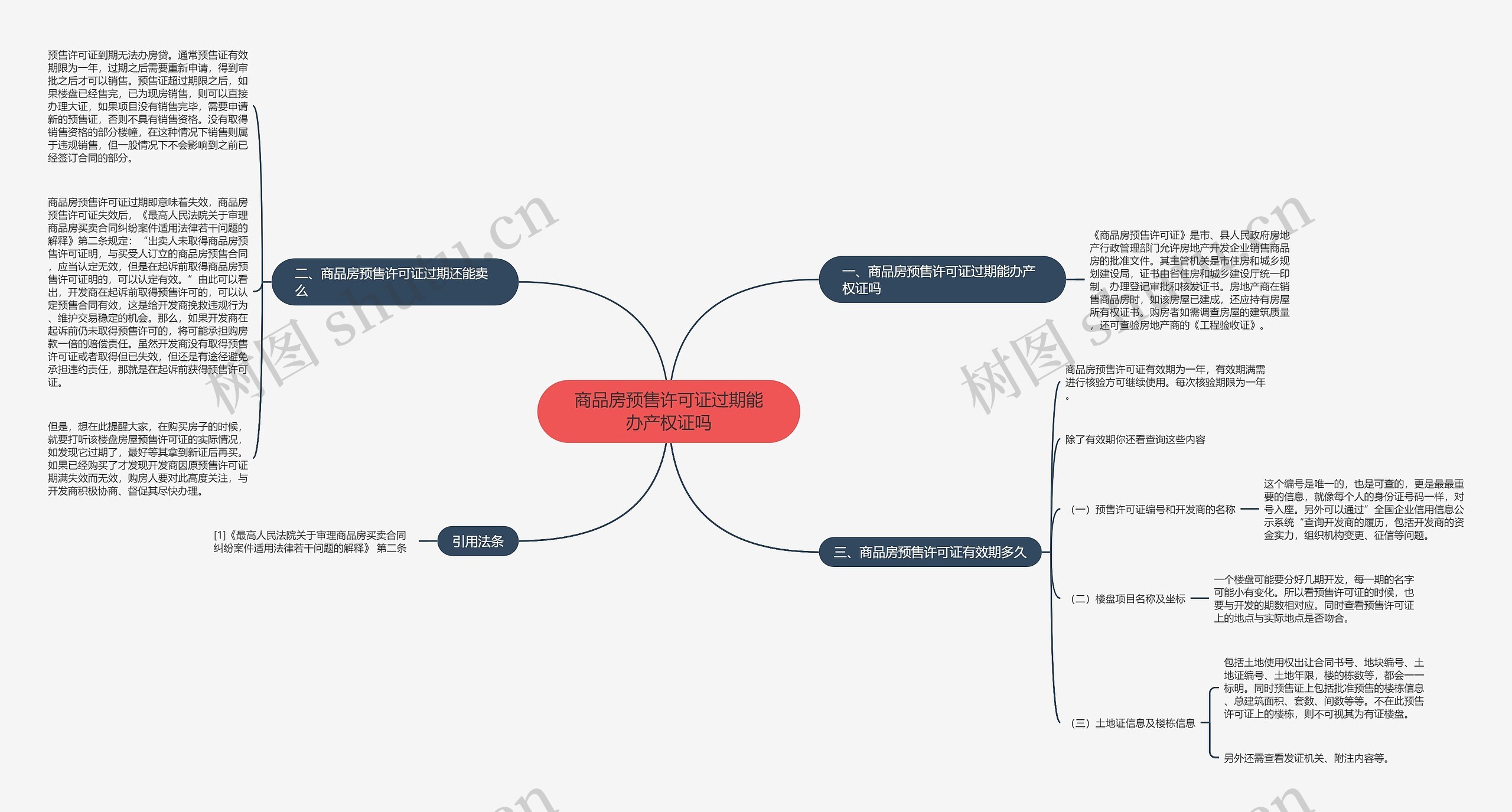商品房预售许可证过期能办产权证吗思维导图