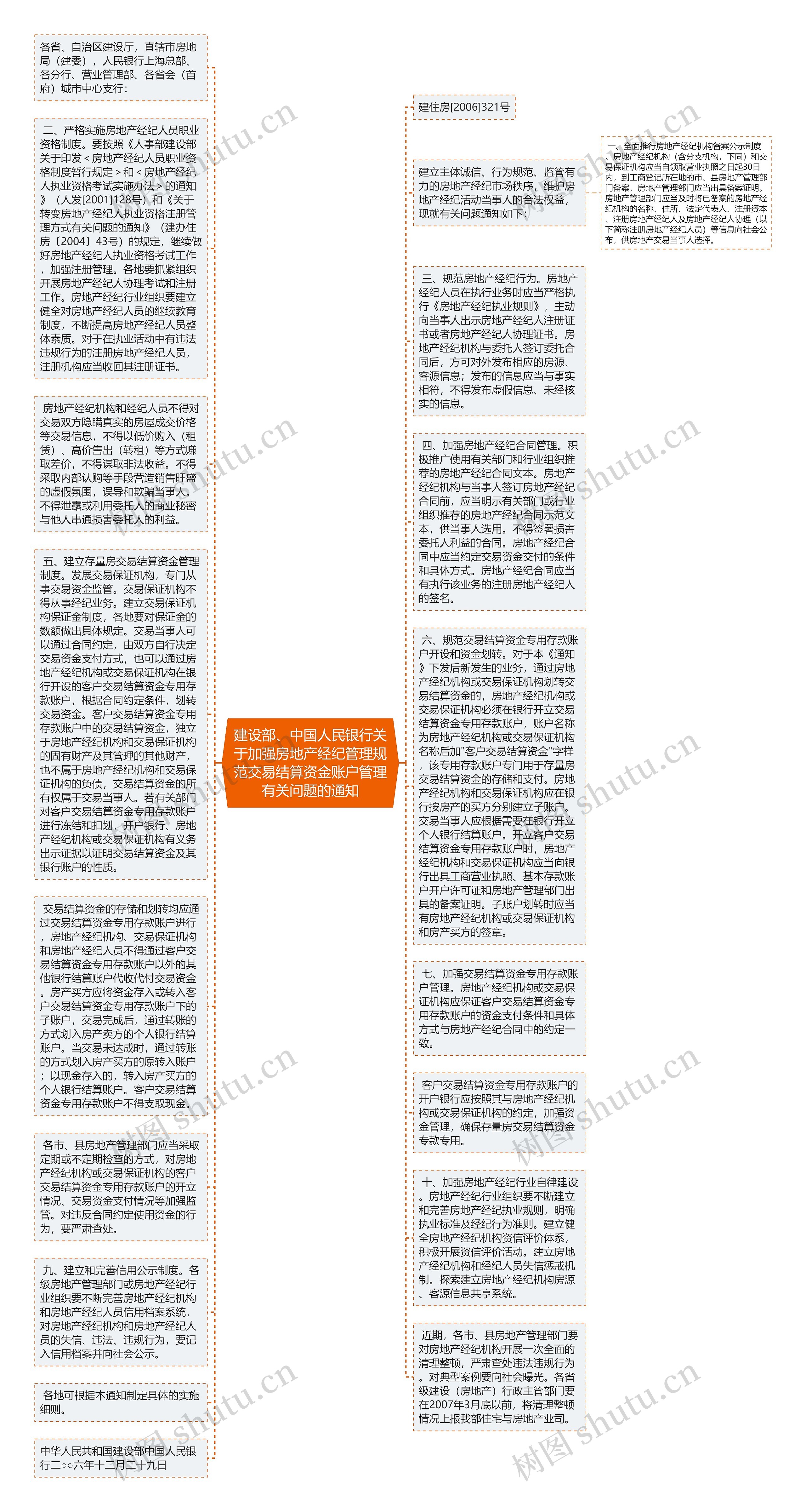 建设部、中国人民银行关于加强房地产经纪管理规范交易结算资金账户管理有关问题的通知