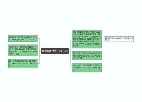 合理选择代销方式可节税