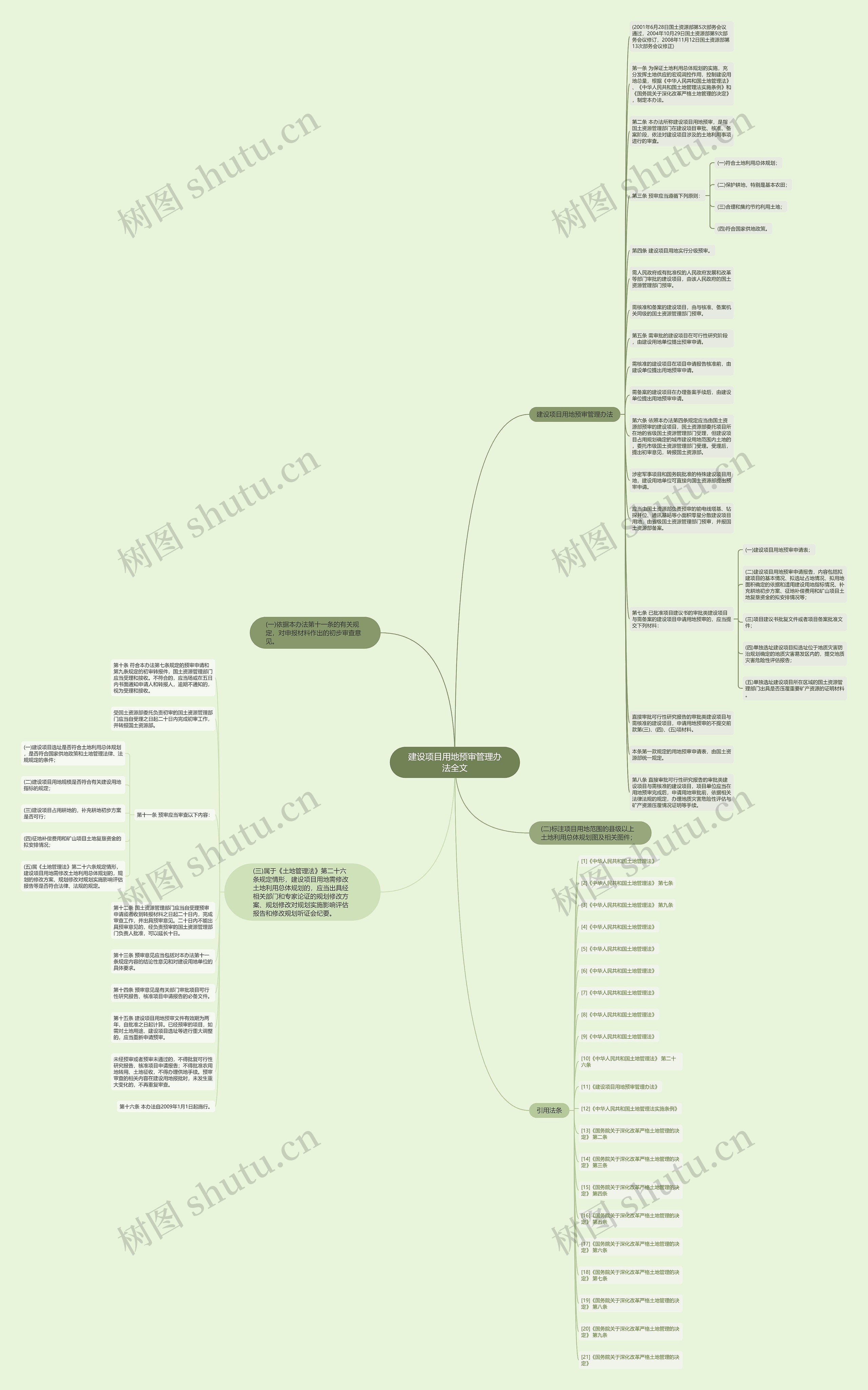 建设项目用地预审管理办法全文思维导图