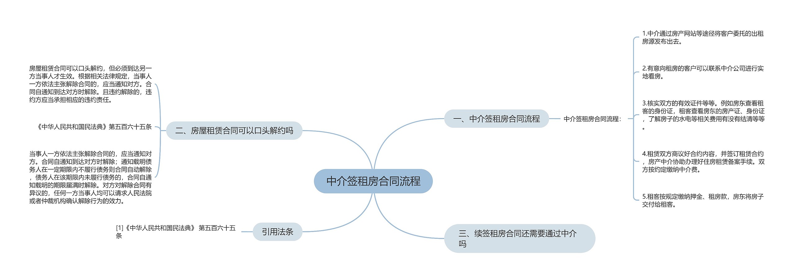 中介签租房合同流程思维导图