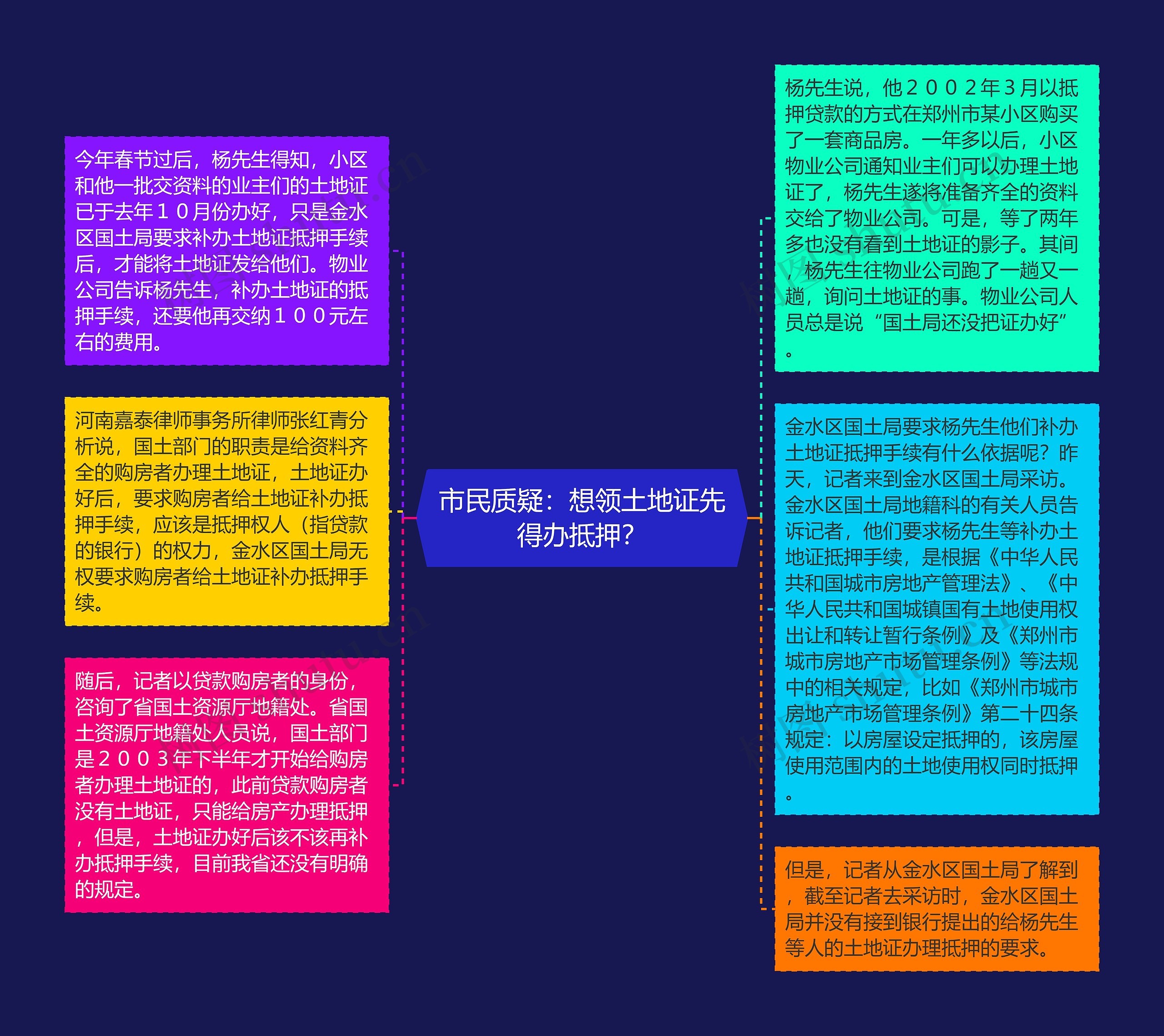 市民质疑：想领土地证先得办抵押？