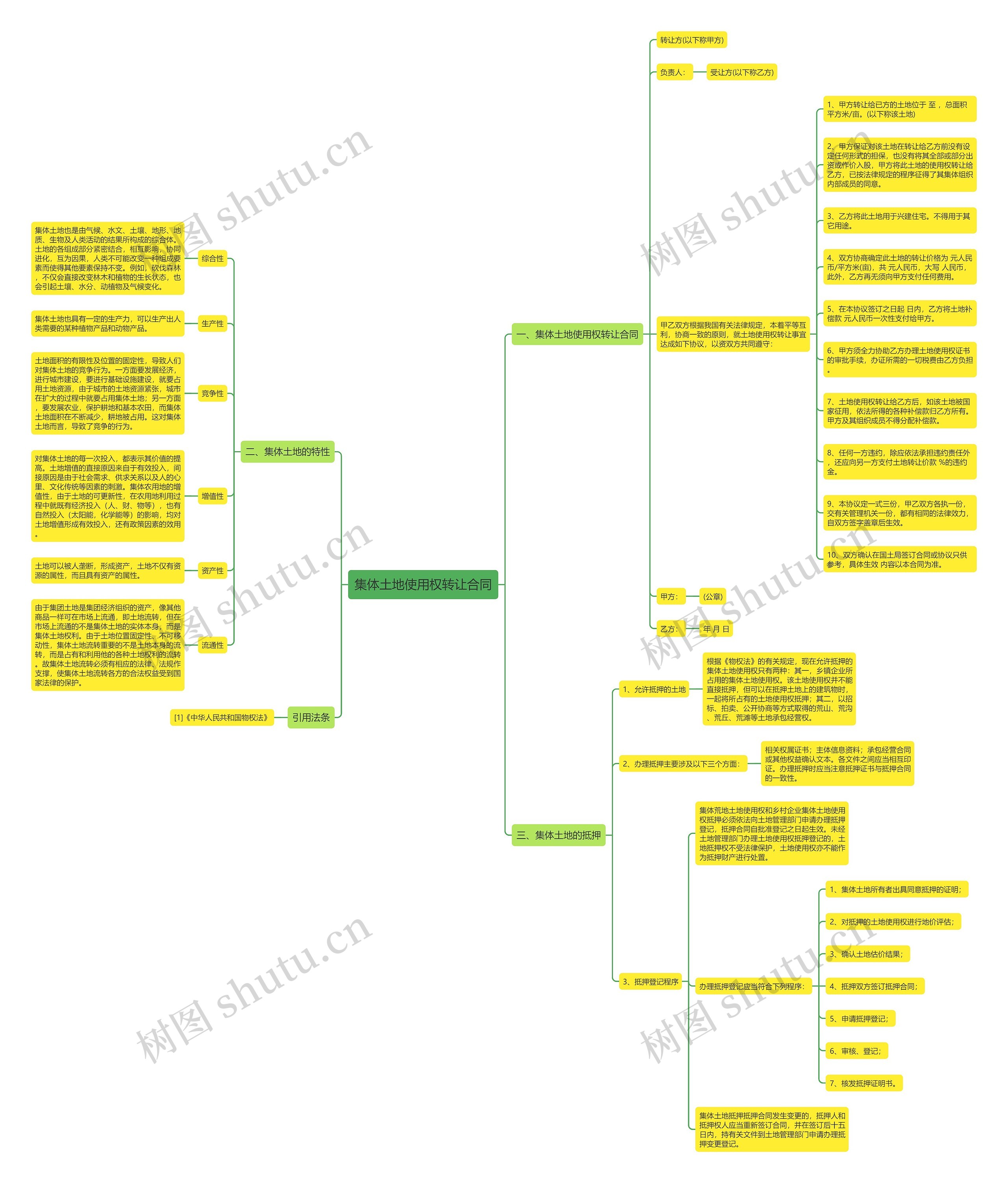 集体土地使用权转让合同思维导图