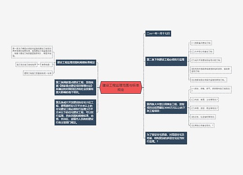 建设工程监理范围与标准规定