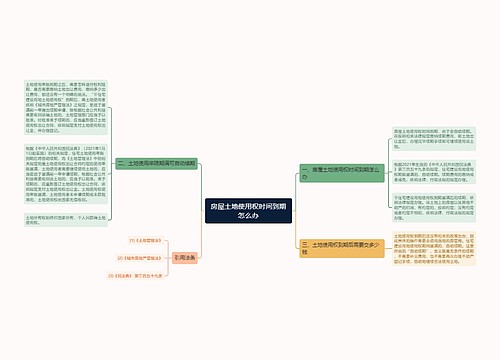 房屋土地使用权时间到期怎么办