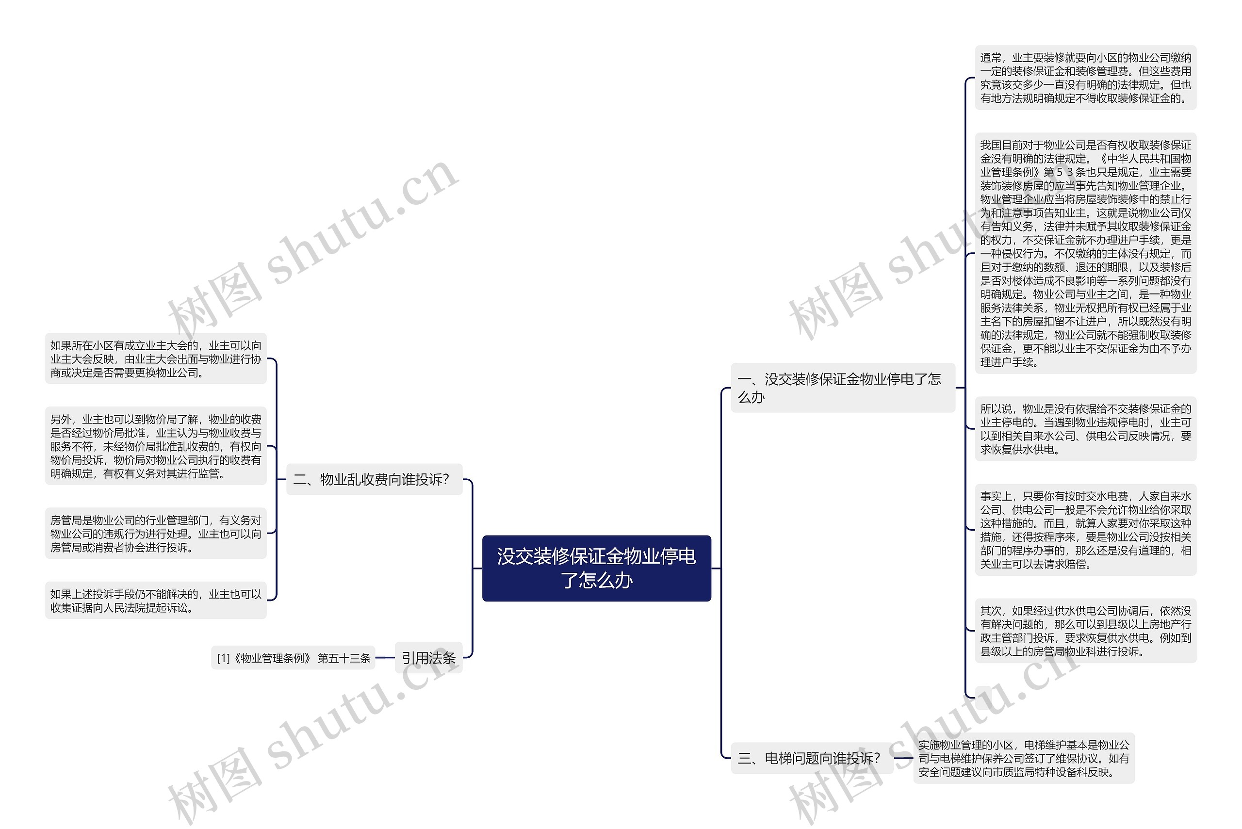 没交装修保证金物业停电了怎么办思维导图