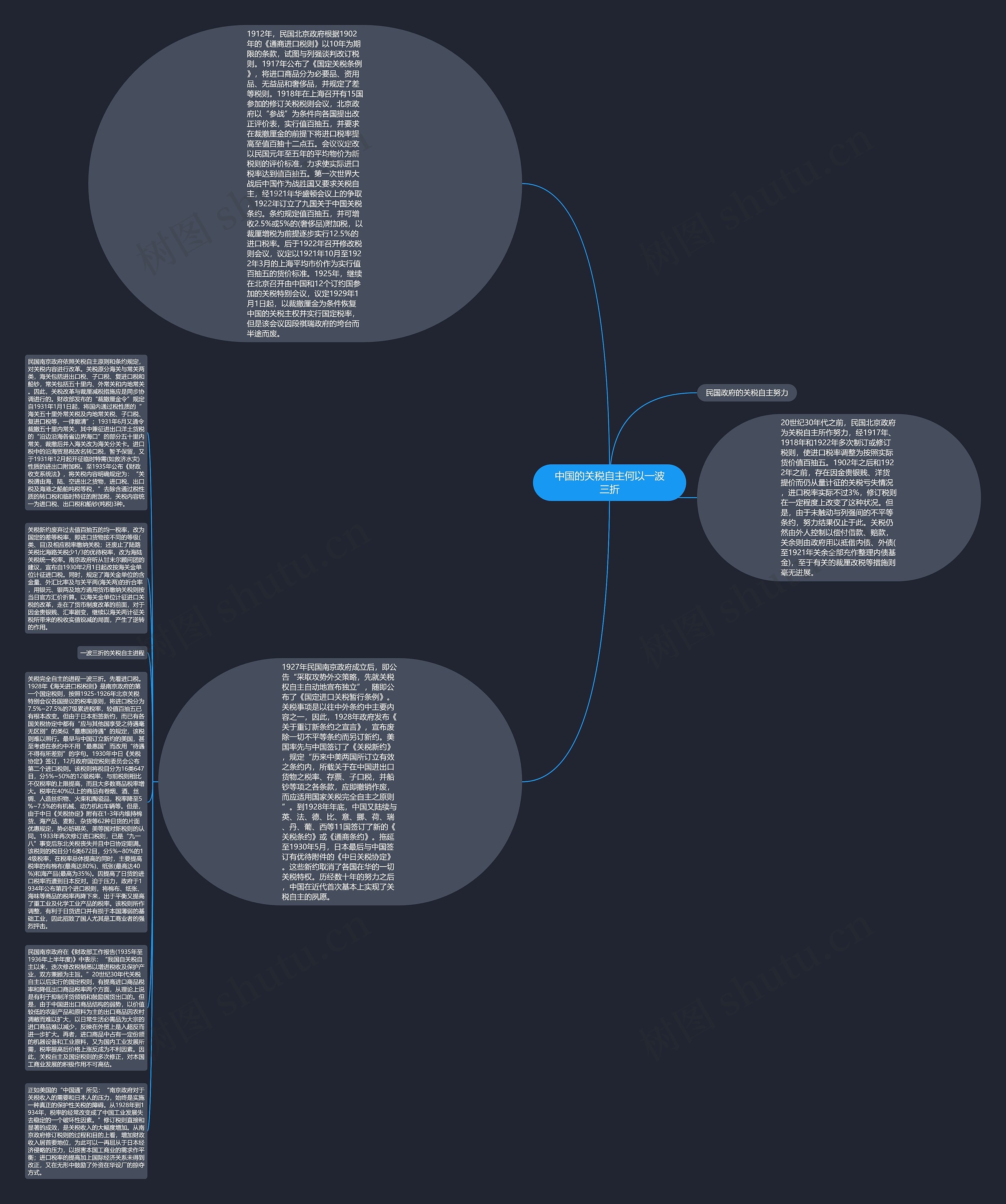 中国的关税自主何以一波三折思维导图