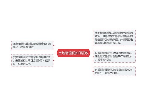 土地增值税如何征收