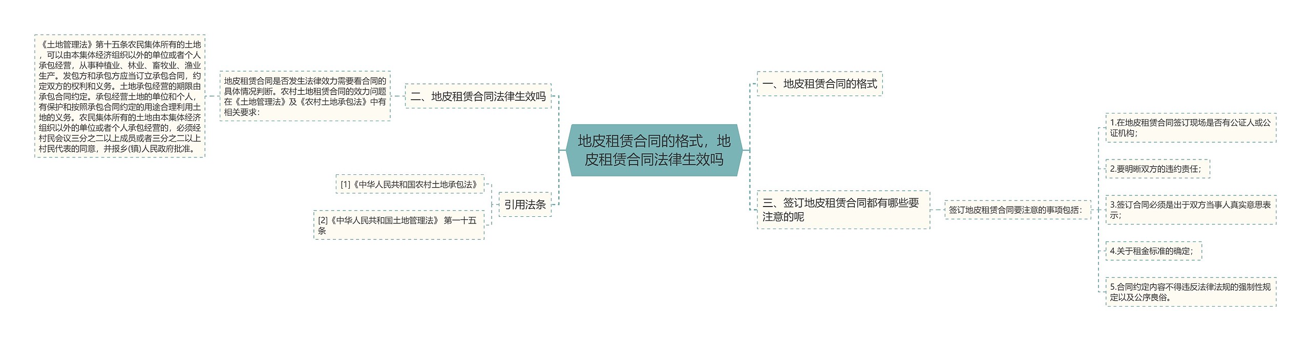 地皮租赁合同的格式，地皮租赁合同法律生效吗