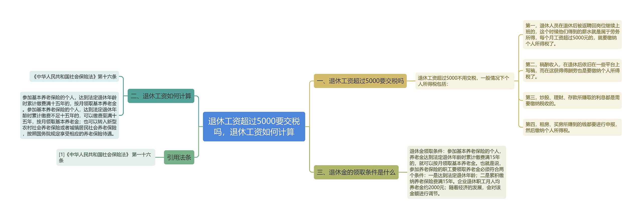 退休工资超过5000要交税吗，退休工资如何计算