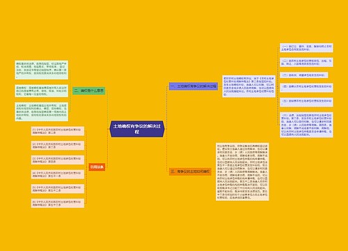 土地确权有争议的解决过程
