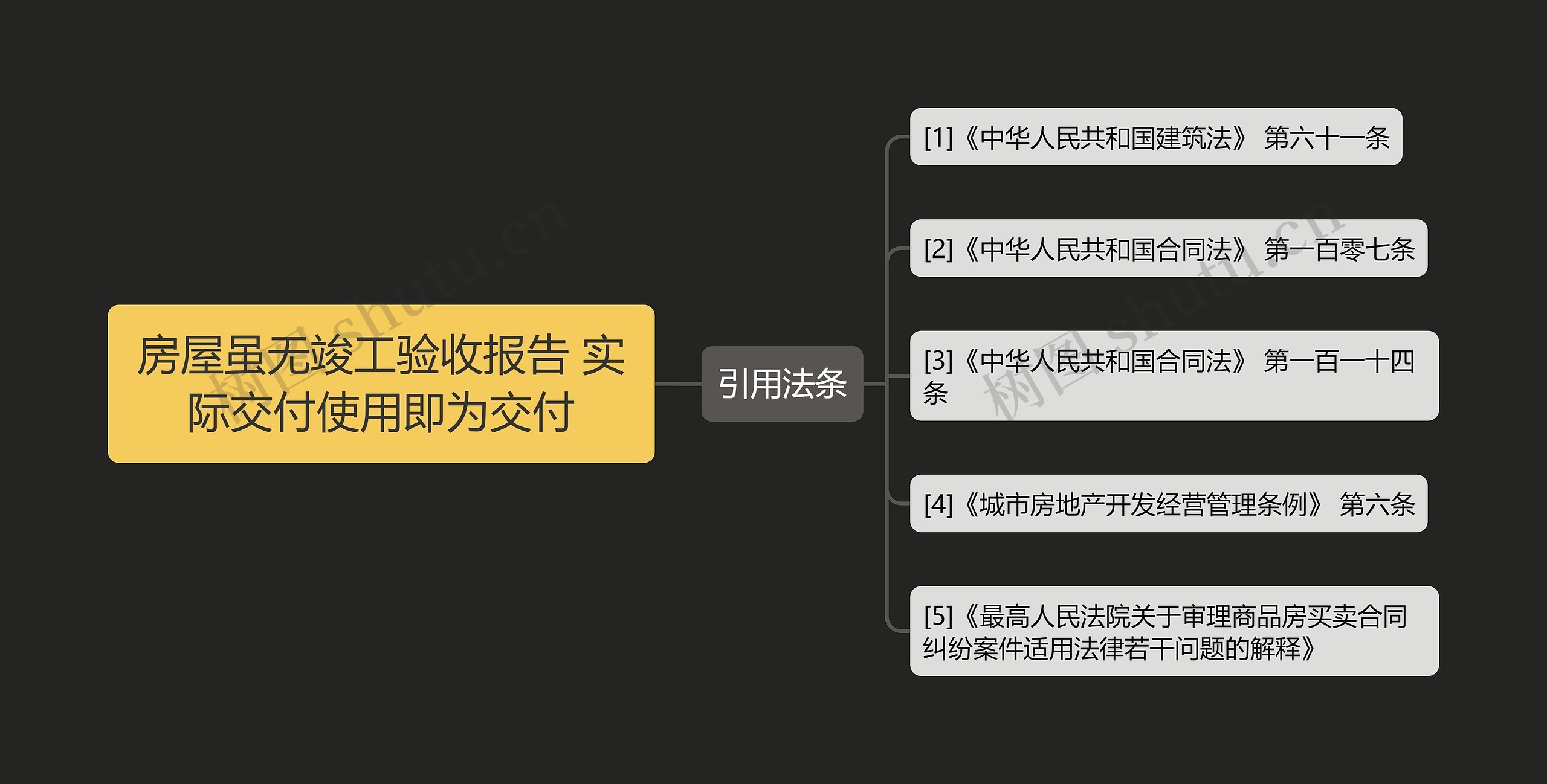 房屋虽无竣工验收报告 实际交付使用即为交付思维导图