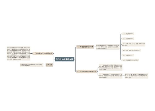 车位土地使用权年限