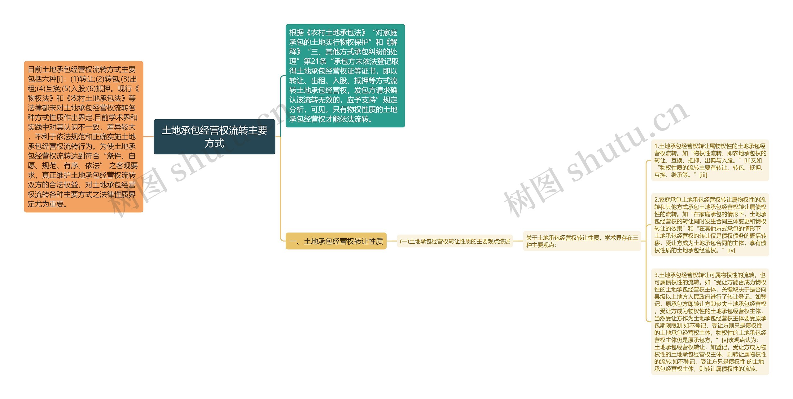 土地承包经营权流转主要方式