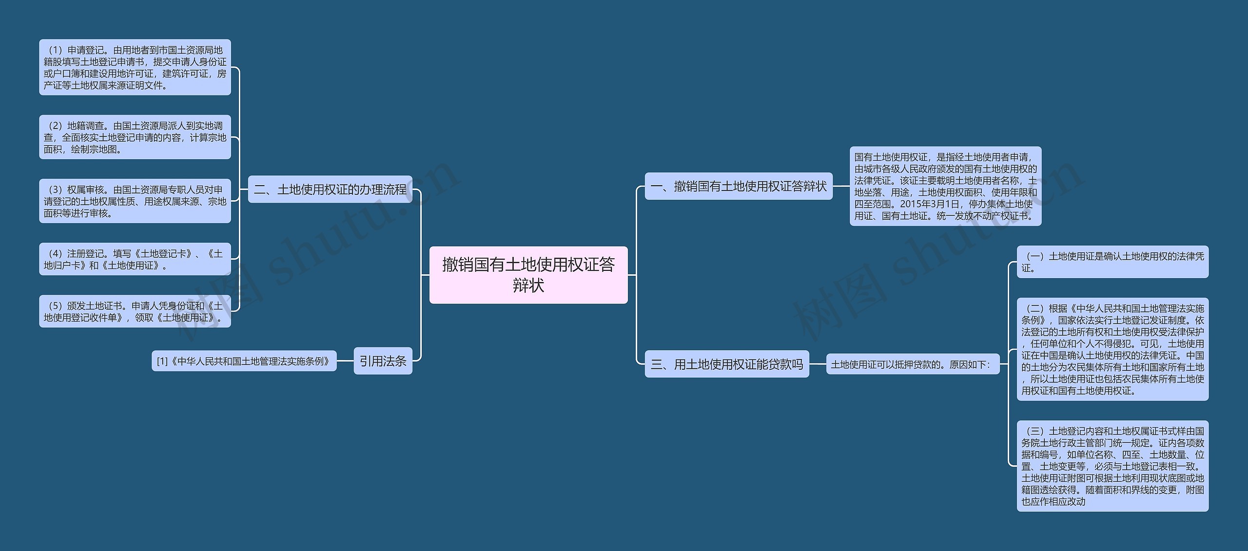 撤销国有土地使用权证答辩状思维导图