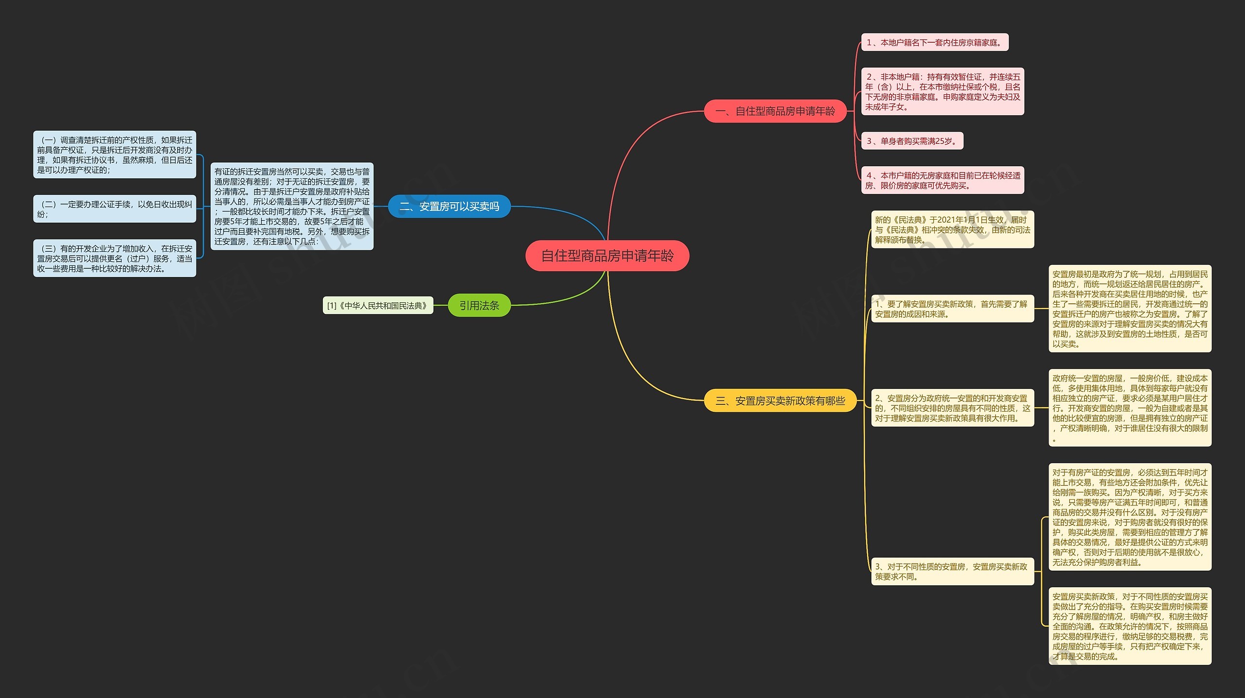 自住型商品房申请年龄思维导图