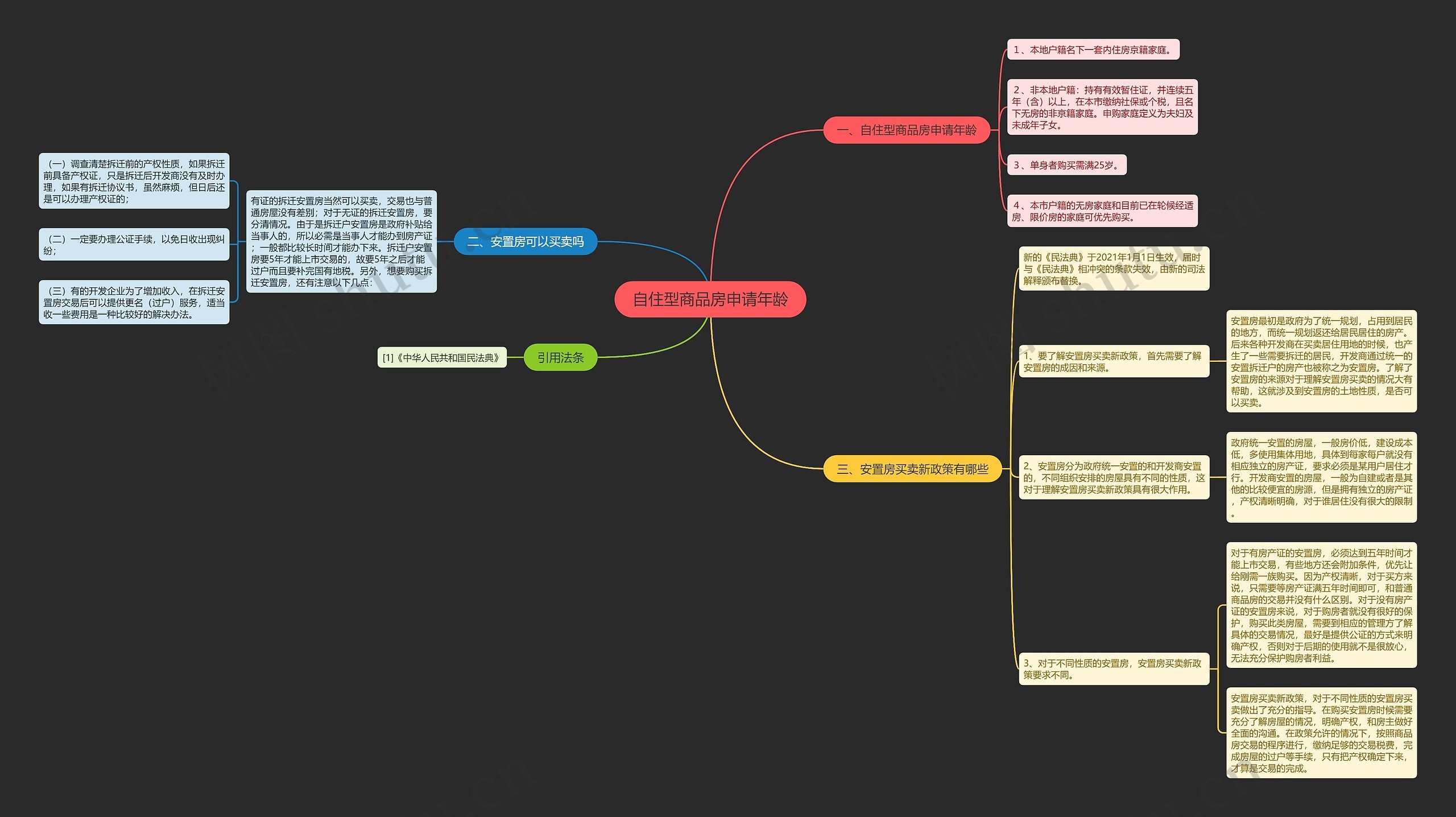 自住型商品房申请年龄 自住型商品房申请年龄