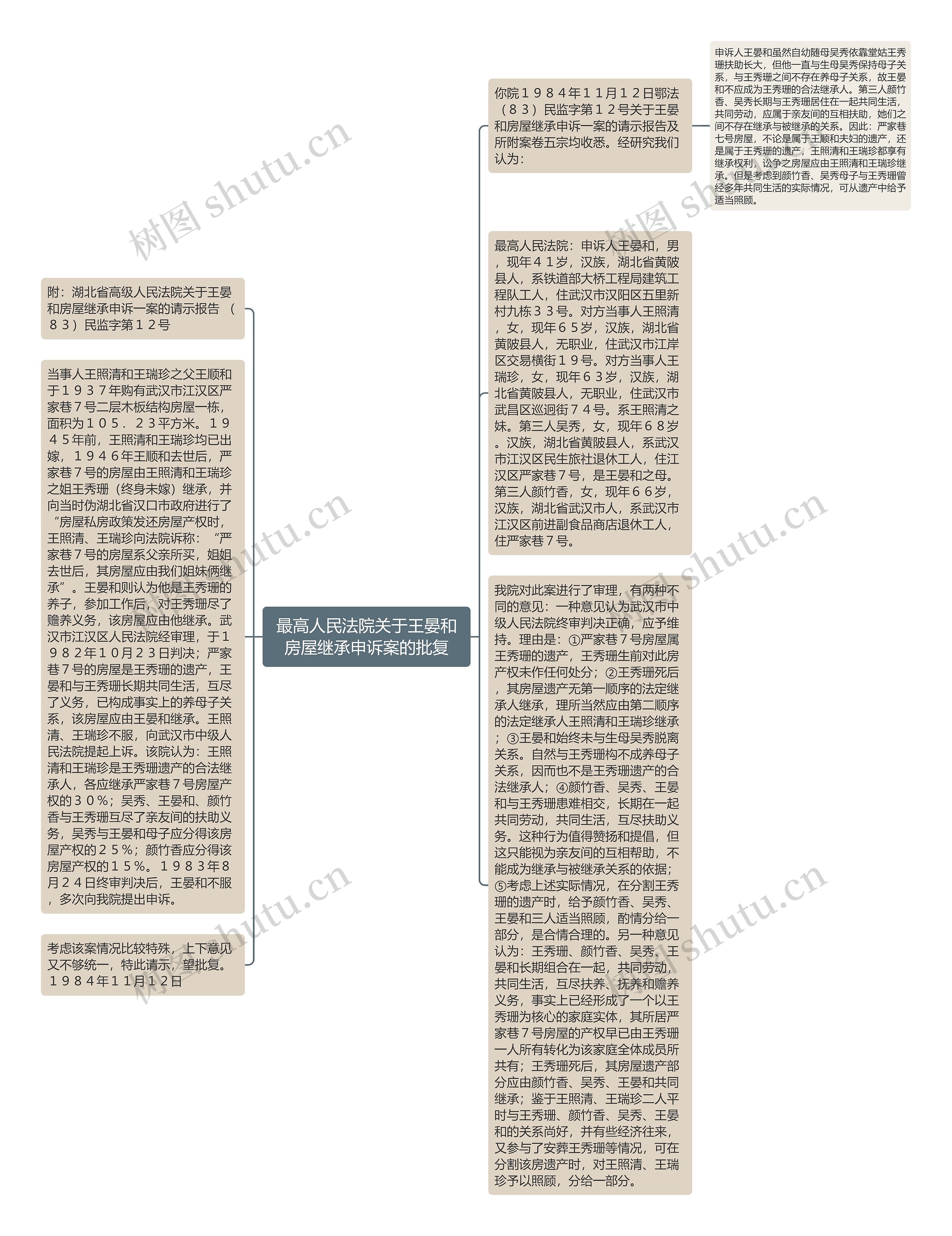 最高人民法院关于王晏和房屋继承申诉案的批复