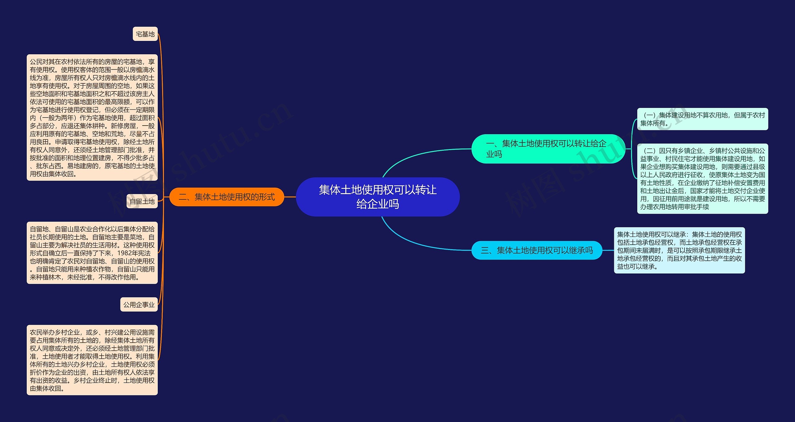 集体土地使用权可以转让给企业吗思维导图