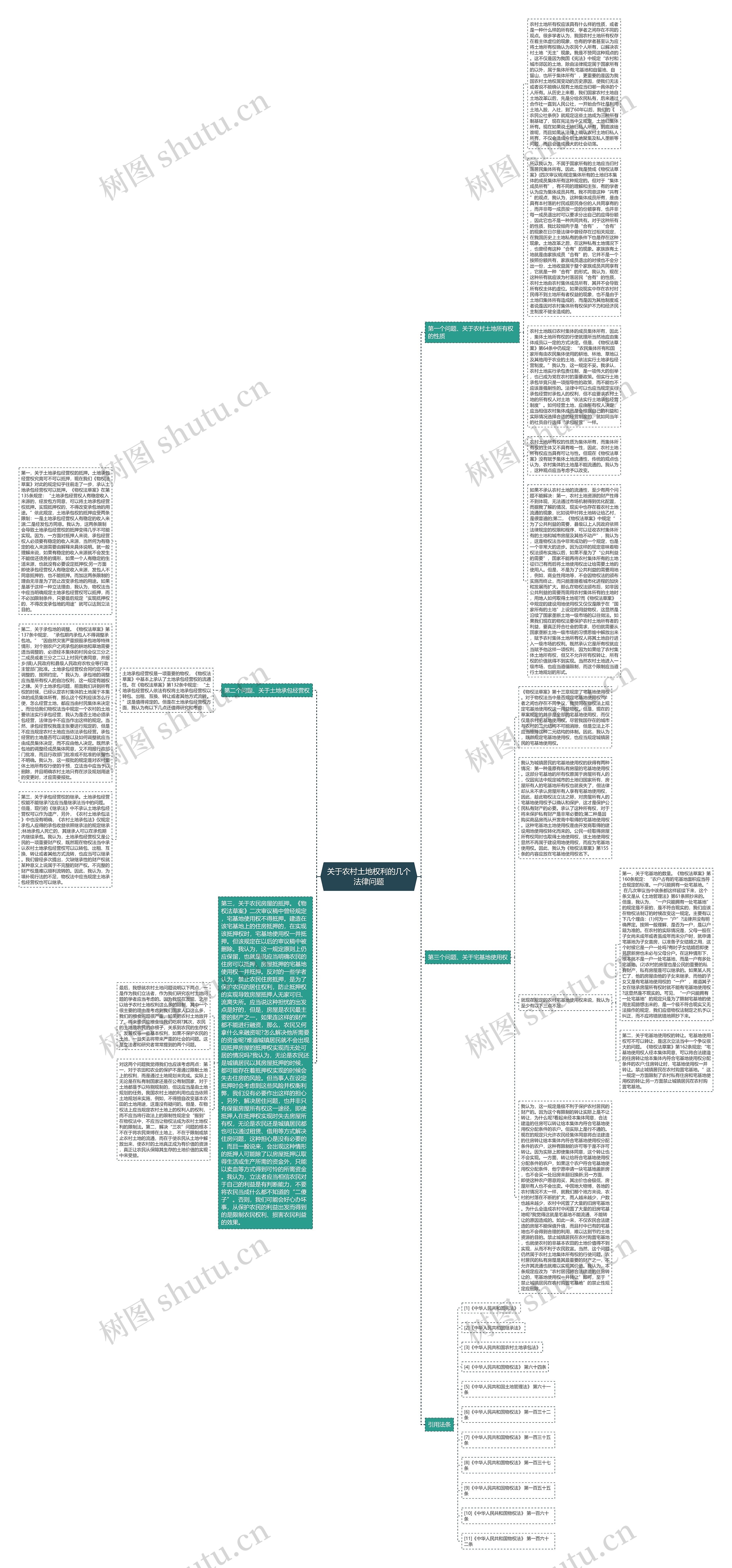 关于农村土地权利的几个法律问题思维导图