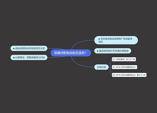 按揭贷款购房能否退房？