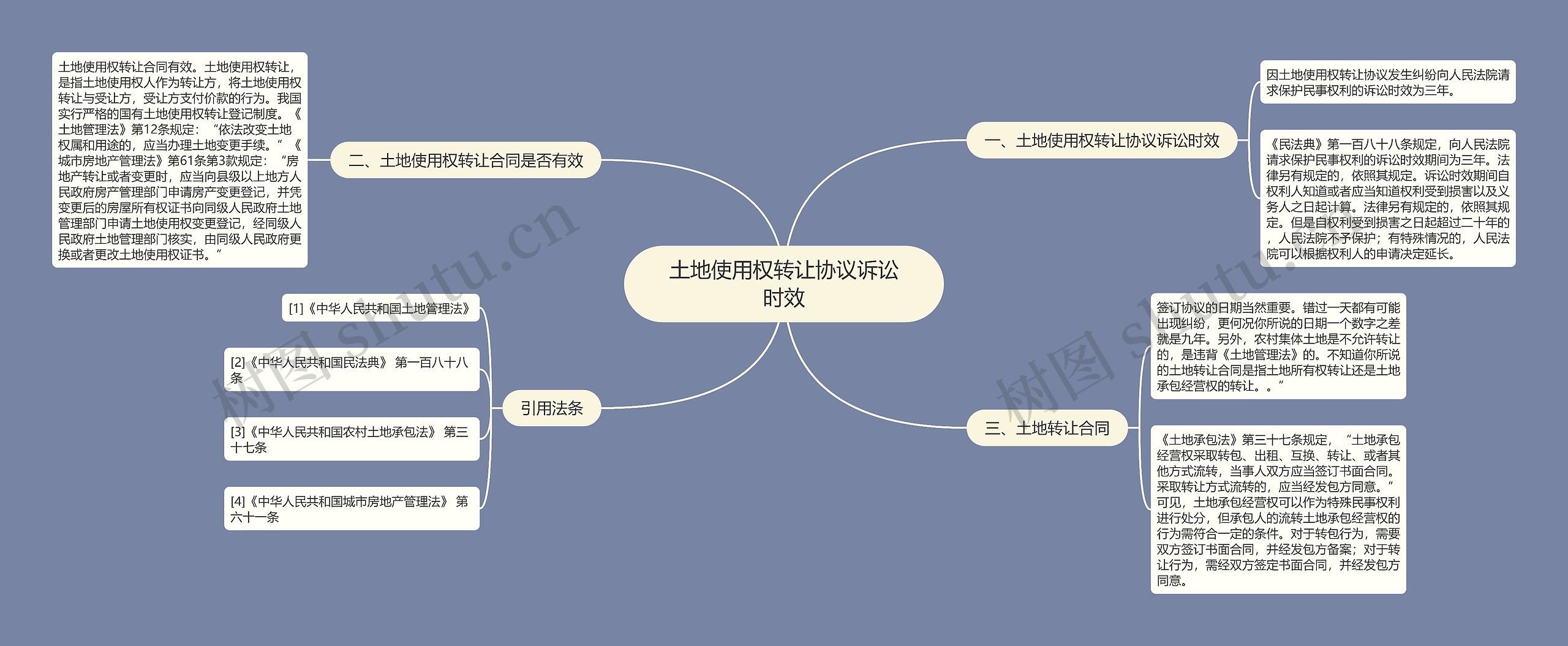 土地使用权转让协议诉讼时效