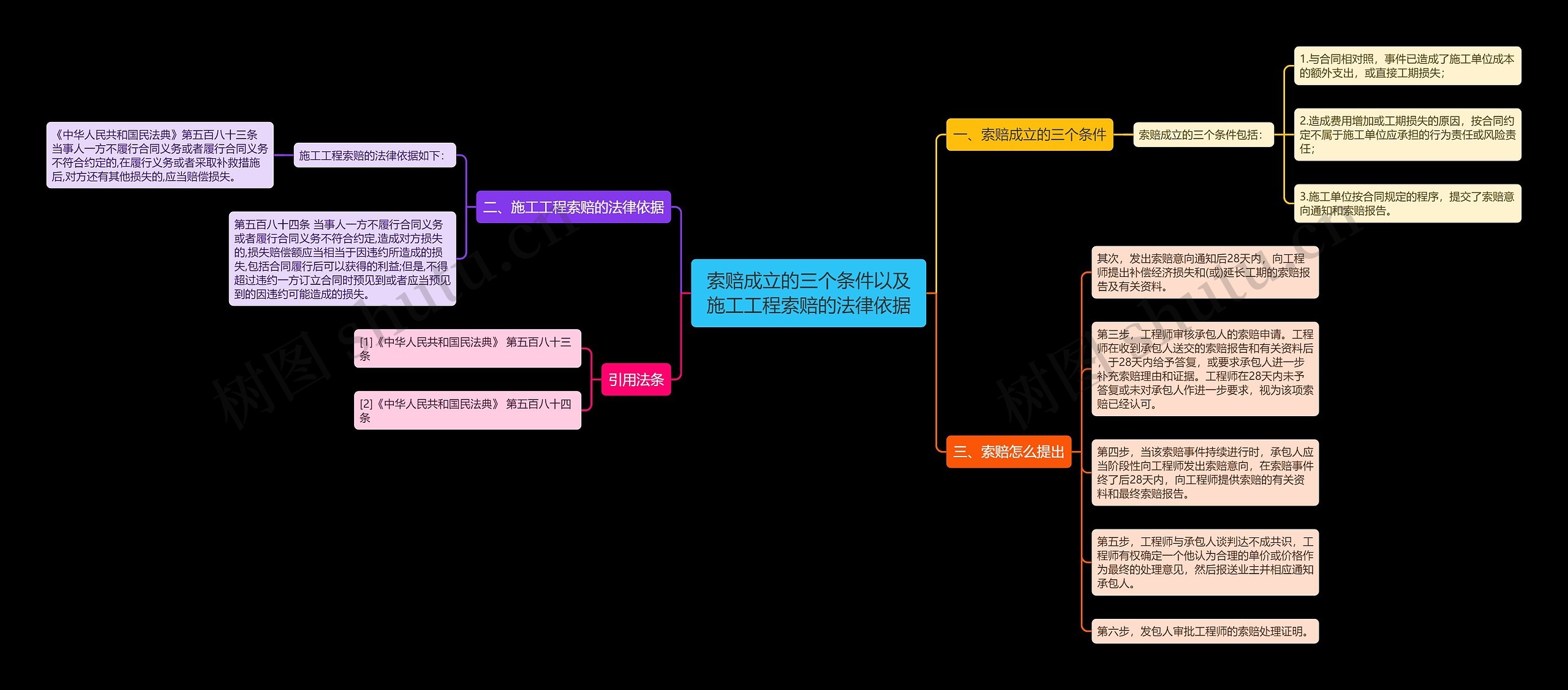 索赔成立的三个条件以及施工工程索赔的法律依据 索赔成立的三个条件以及施工工程索赔的法律依据
