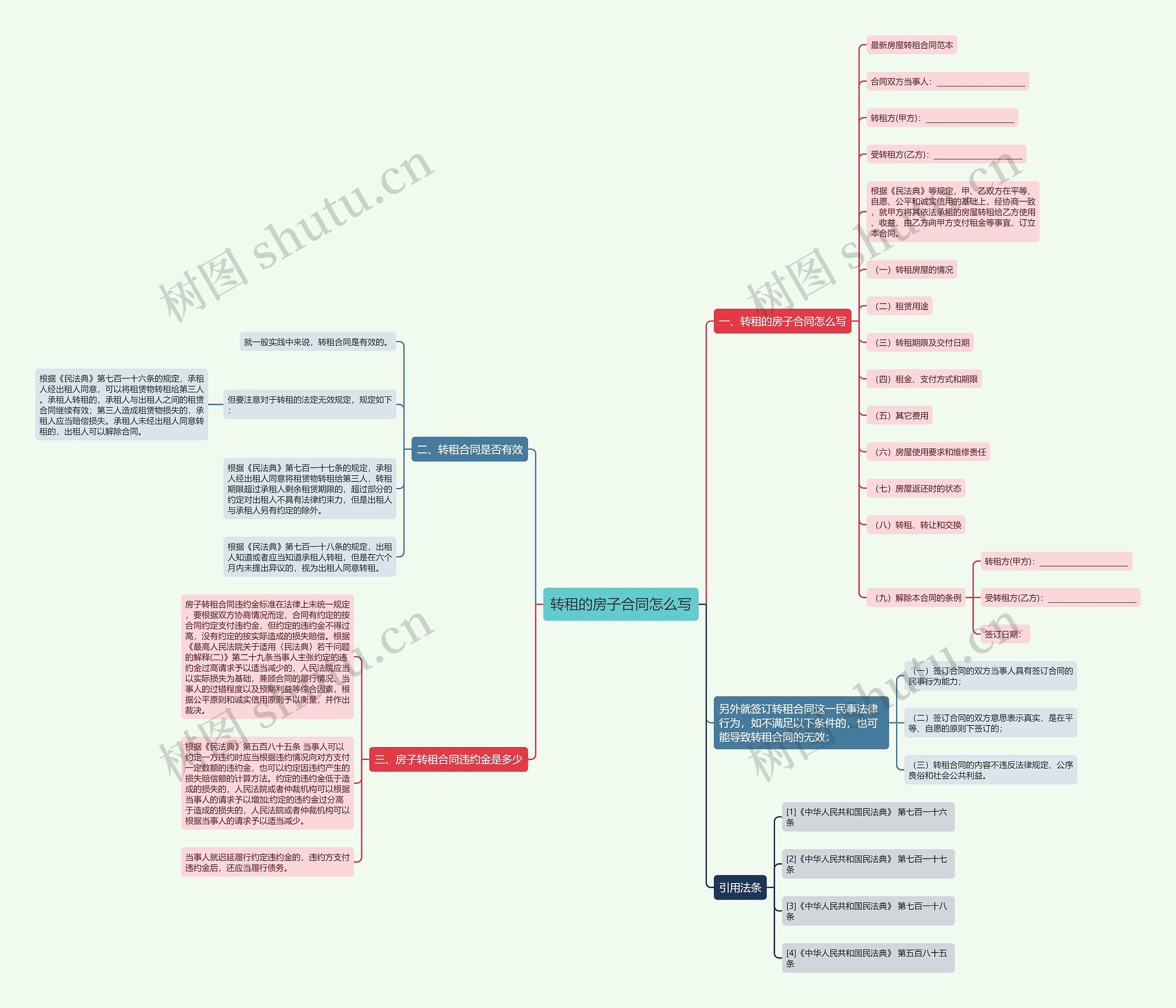 转租的房子合同怎么写思维导图