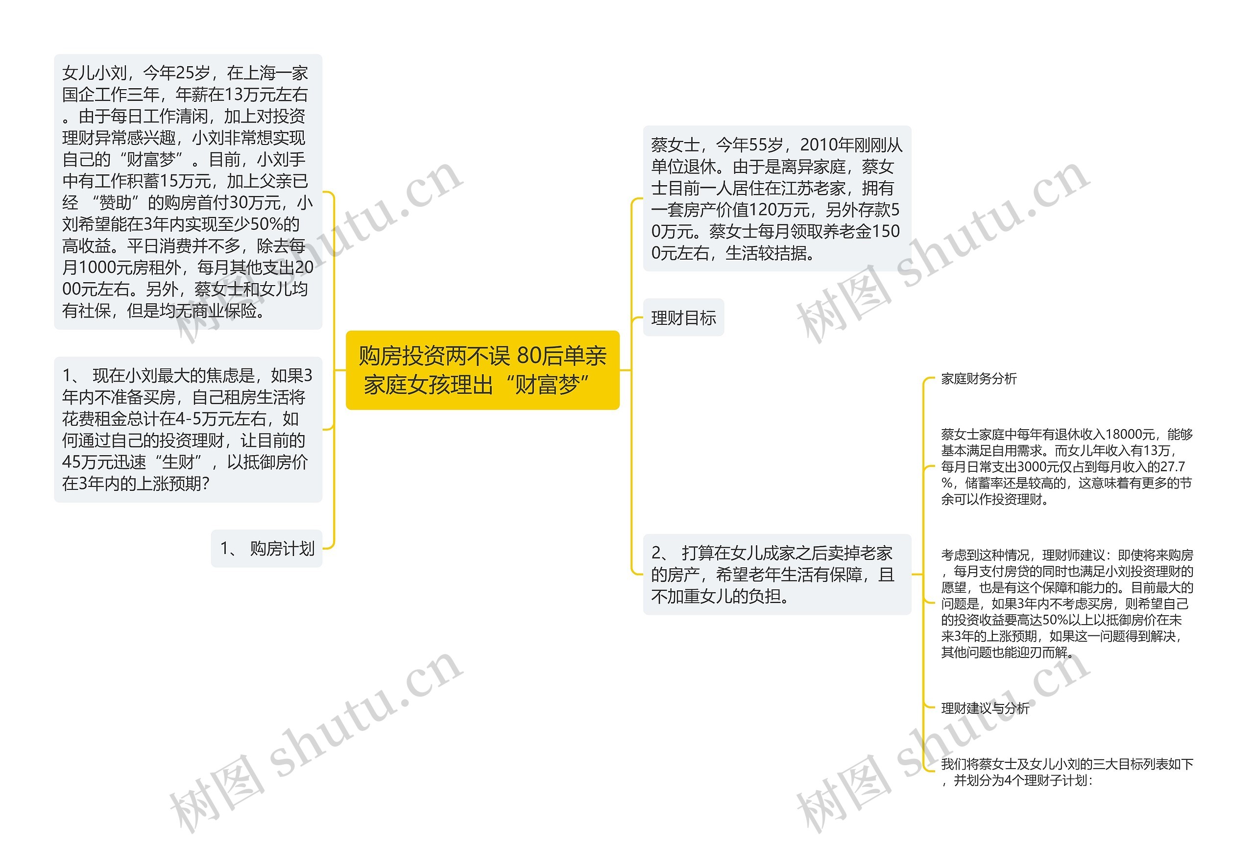 购房投资两不误 80后单亲家庭女孩理出“财富梦”