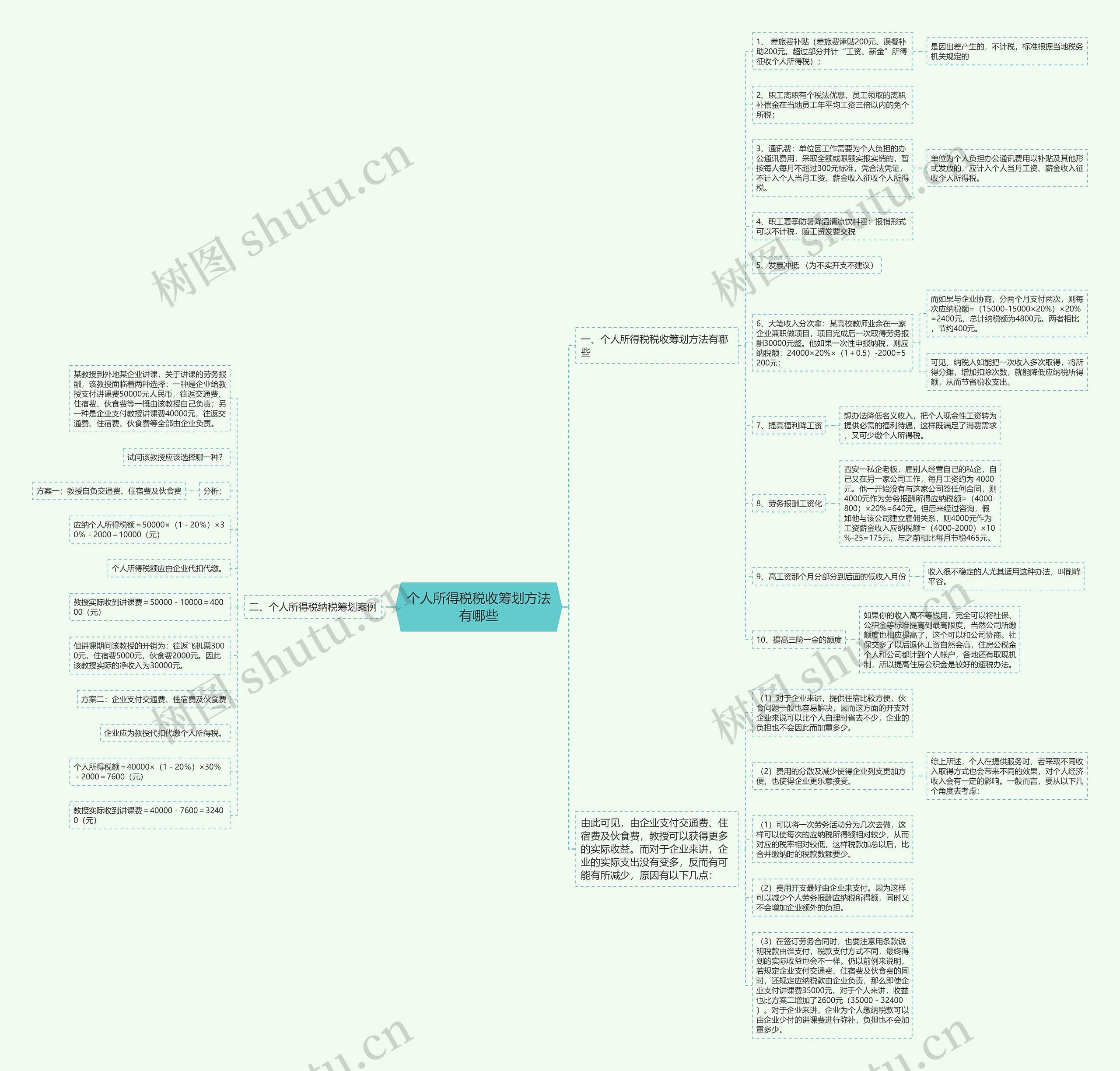 个人所得税税收筹划方法有哪些思维导图