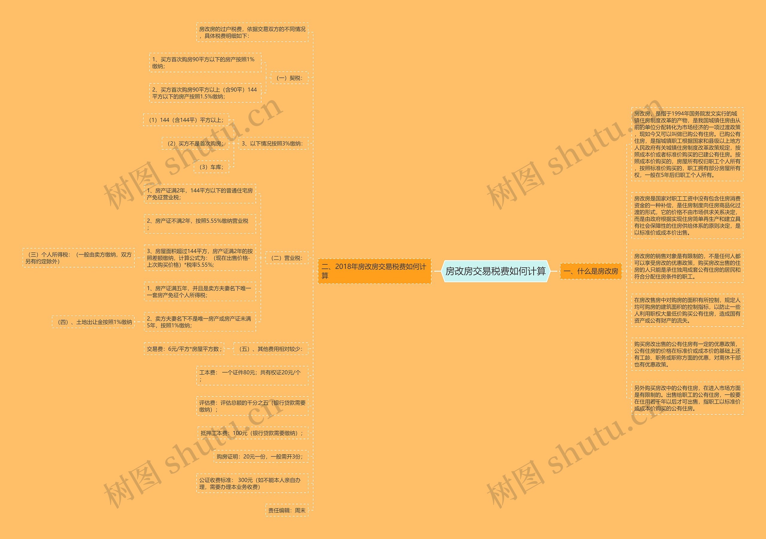 房改房交易税费如何计算思维导图