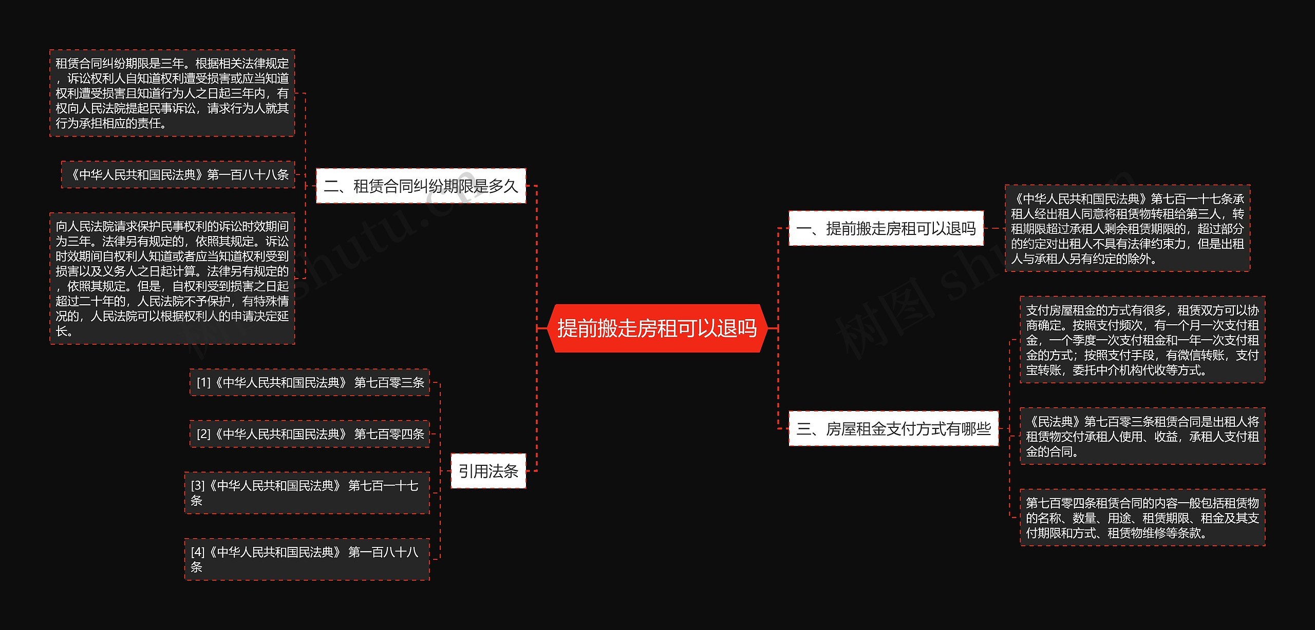 提前搬走房租可以退吗