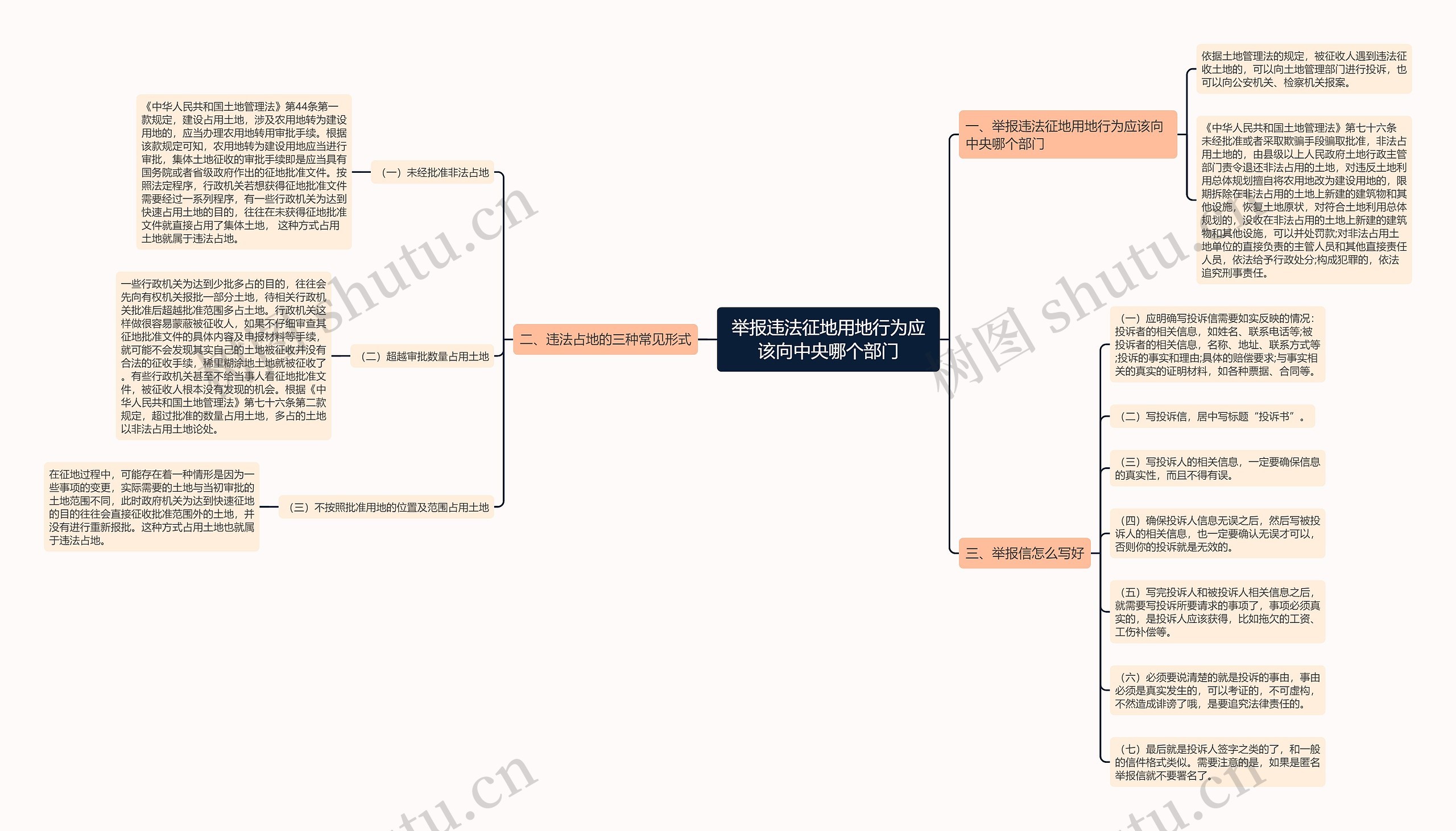 举报违法征地用地行为应该向中央哪个部门 举报违法征地用地行为应该向中央哪个部门