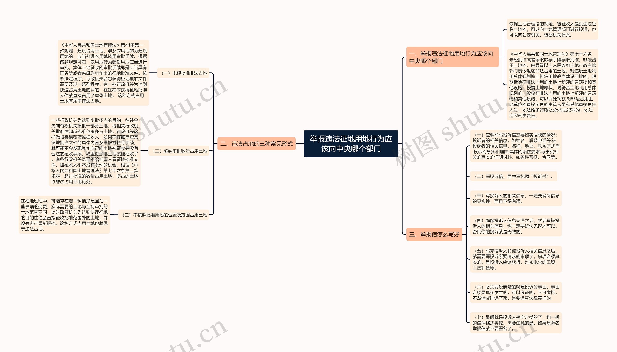 举报违法征地用地行为应该向中央哪个部门思维导图