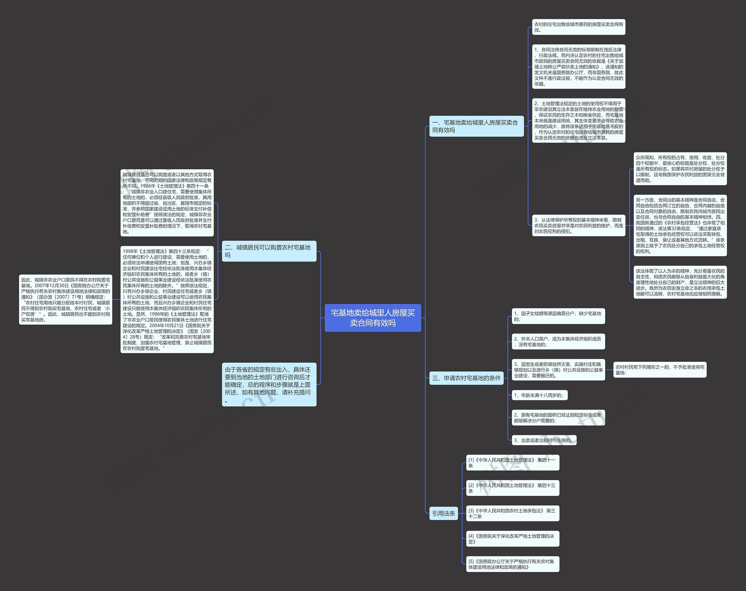 宅基地卖给城里人房屋买卖合同有效吗 宅基地卖给城里人房屋买卖合同有效吗