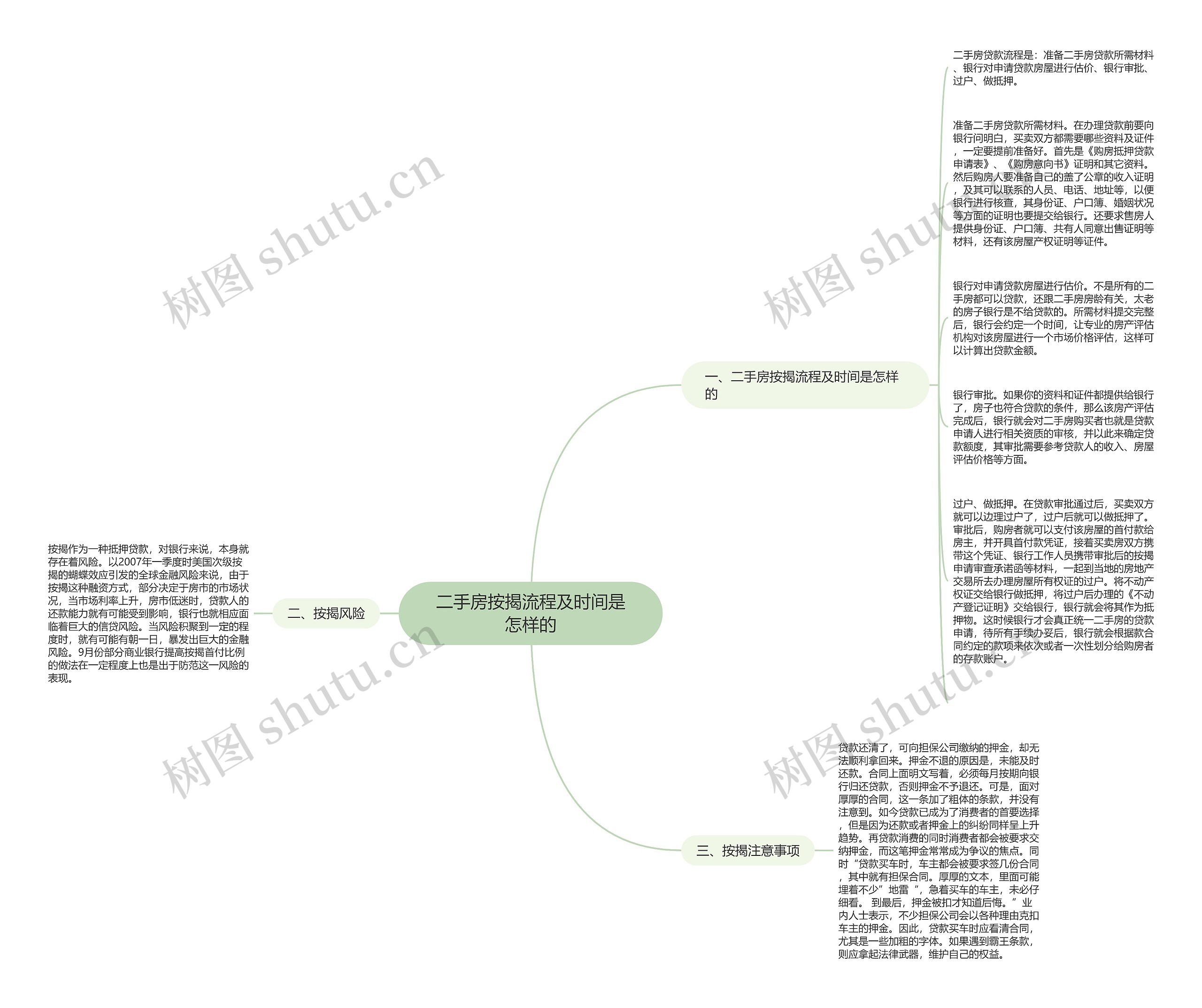 二手房按揭流程及时间是怎样的思维导图