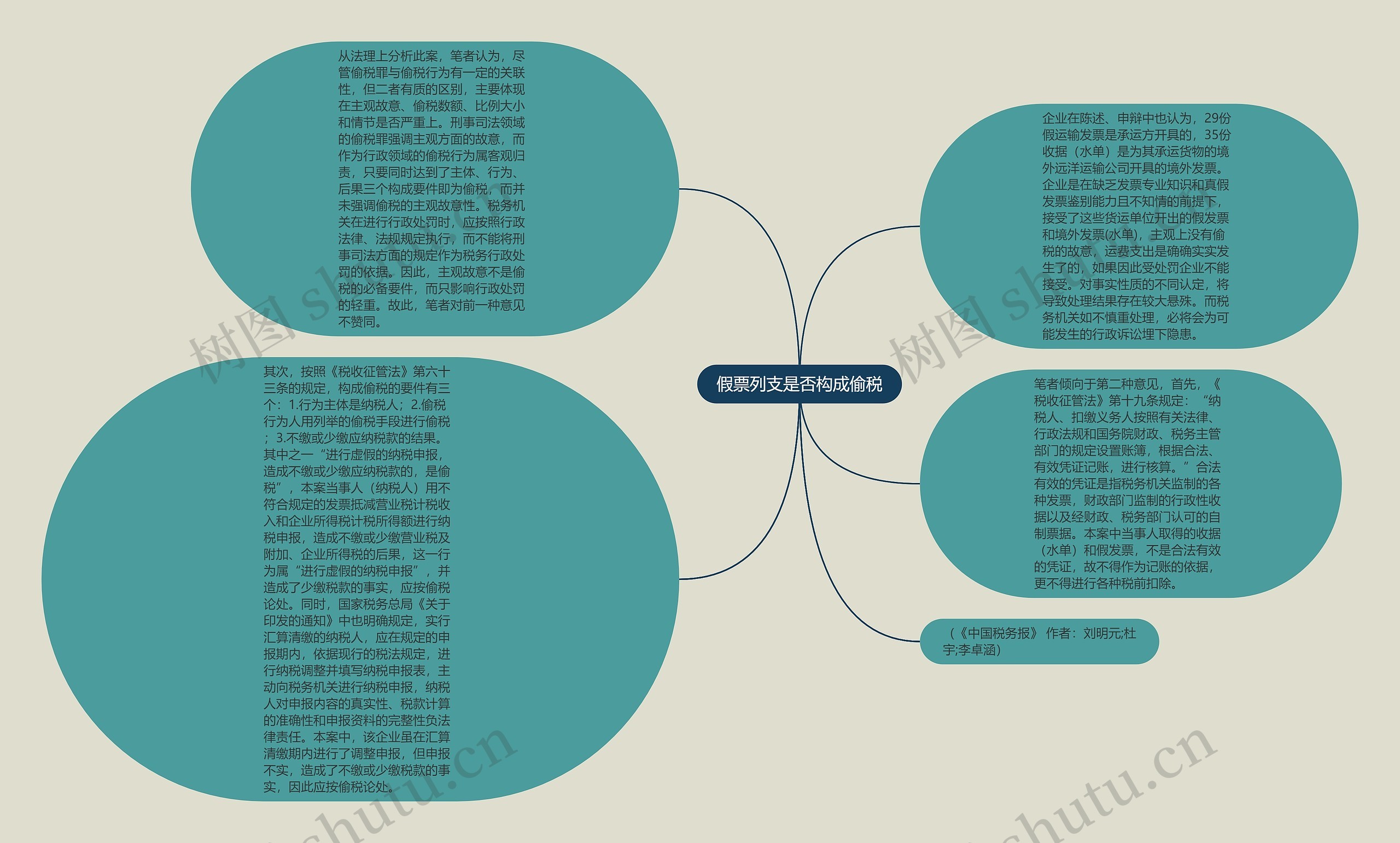 假票列支是否构成偷税思维导图