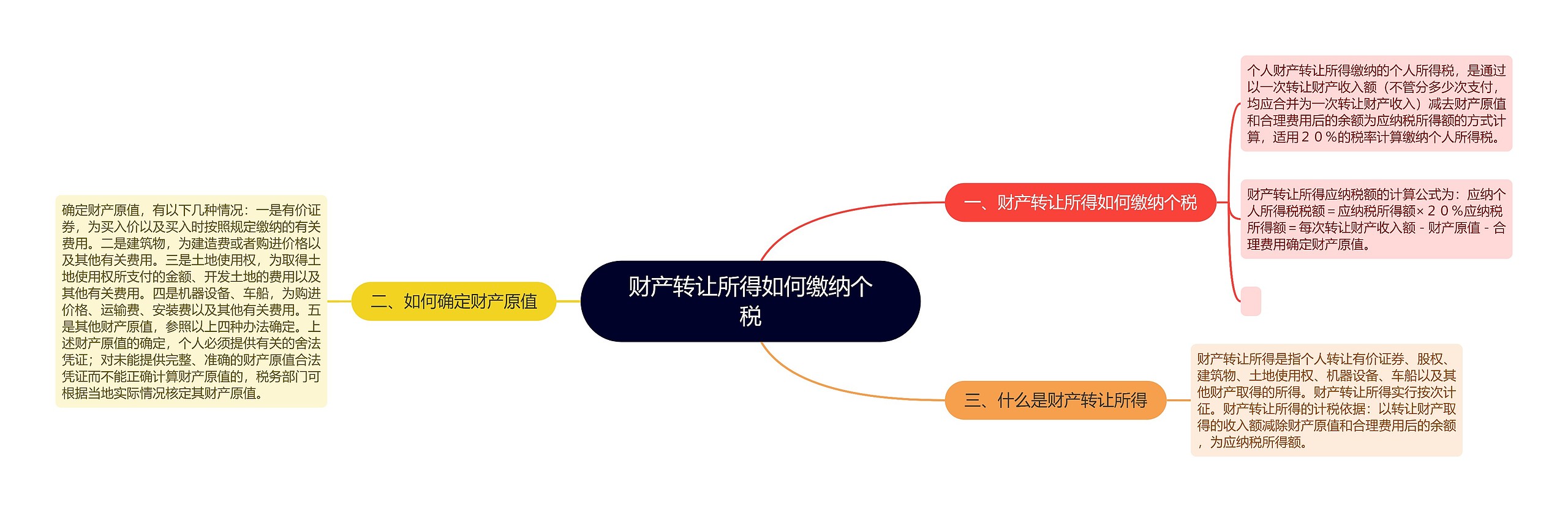 财产转让所得如何缴纳个税