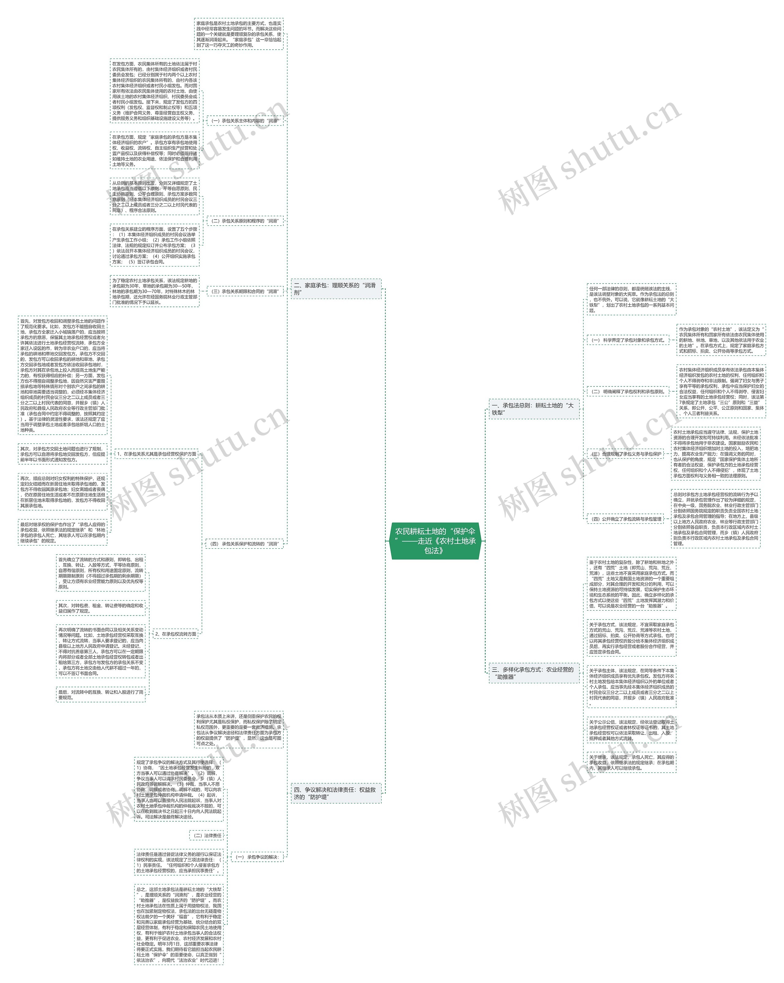 农民耕耘土地的“保护伞”——走近《农村土地承包法》 农民耕耘土地的“保护伞”——走近《农村土地承包法》