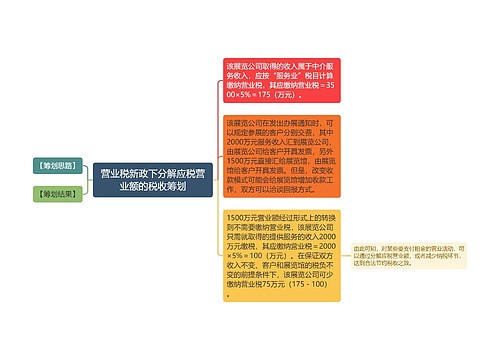 营业税新政下分解应税营业额的税收筹划