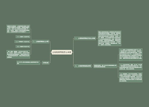 土地税使用税怎么申报
