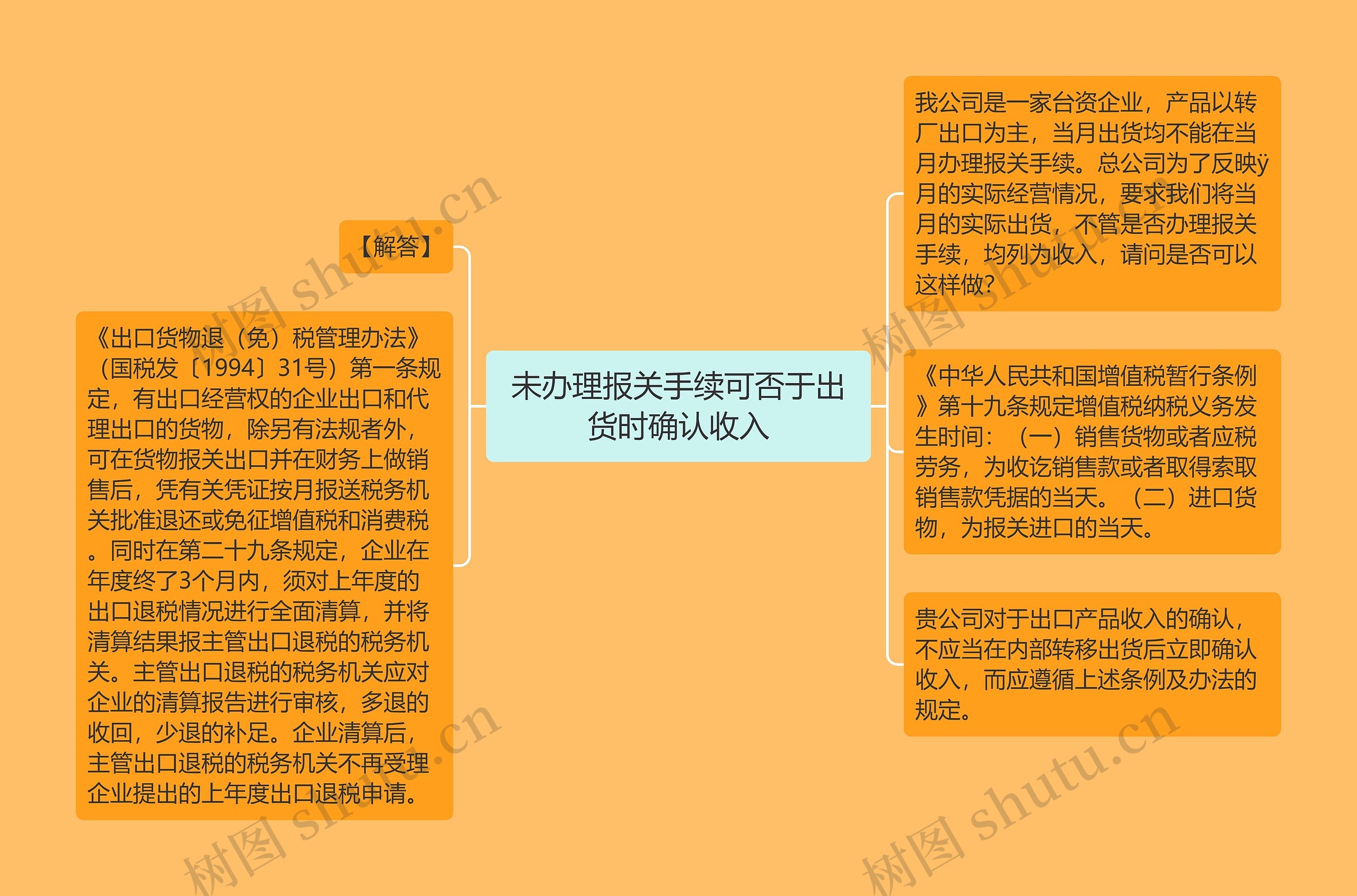 未办理报关手续可否于出货时确认收入思维导图