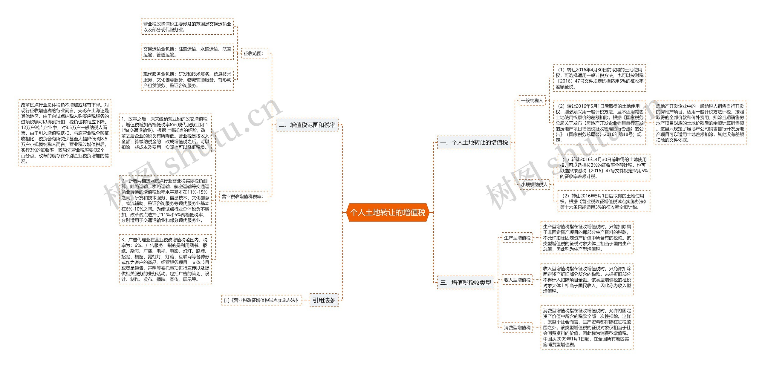 个人土地转让的增值税 个人土地转让的增值税