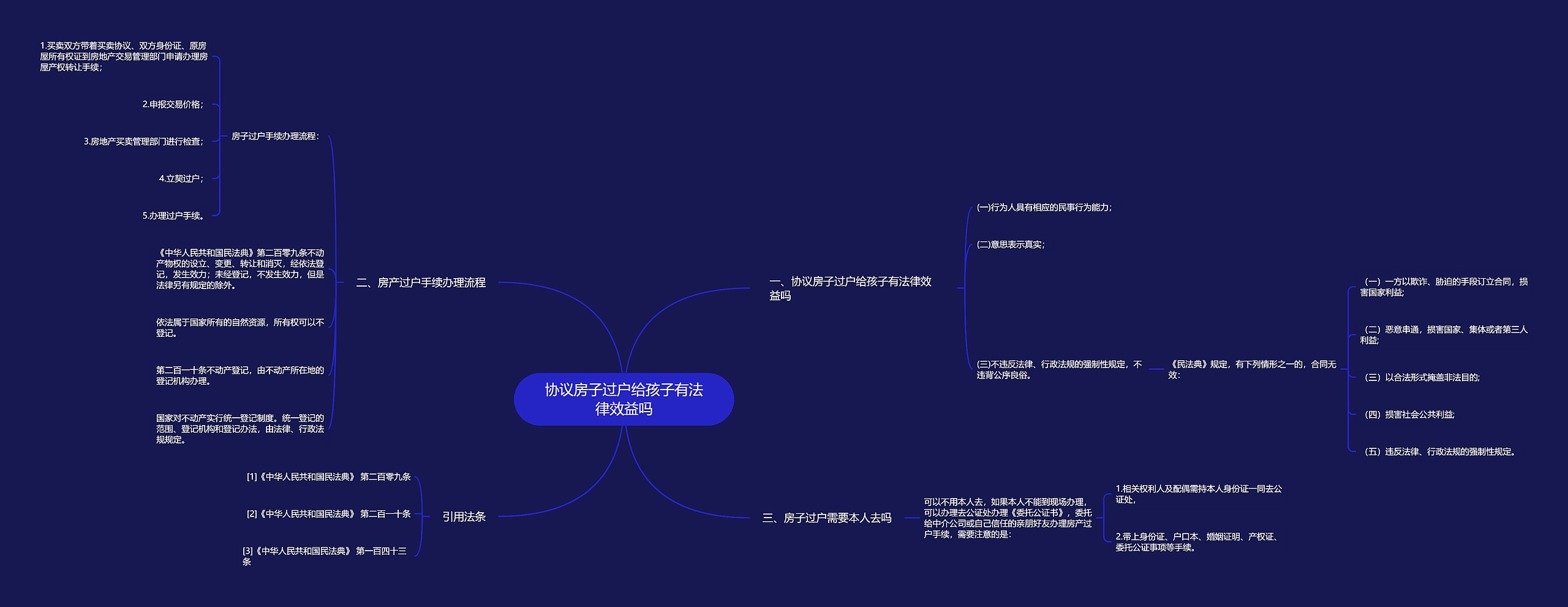 协议房子过户给孩子有法律效益吗思维导图