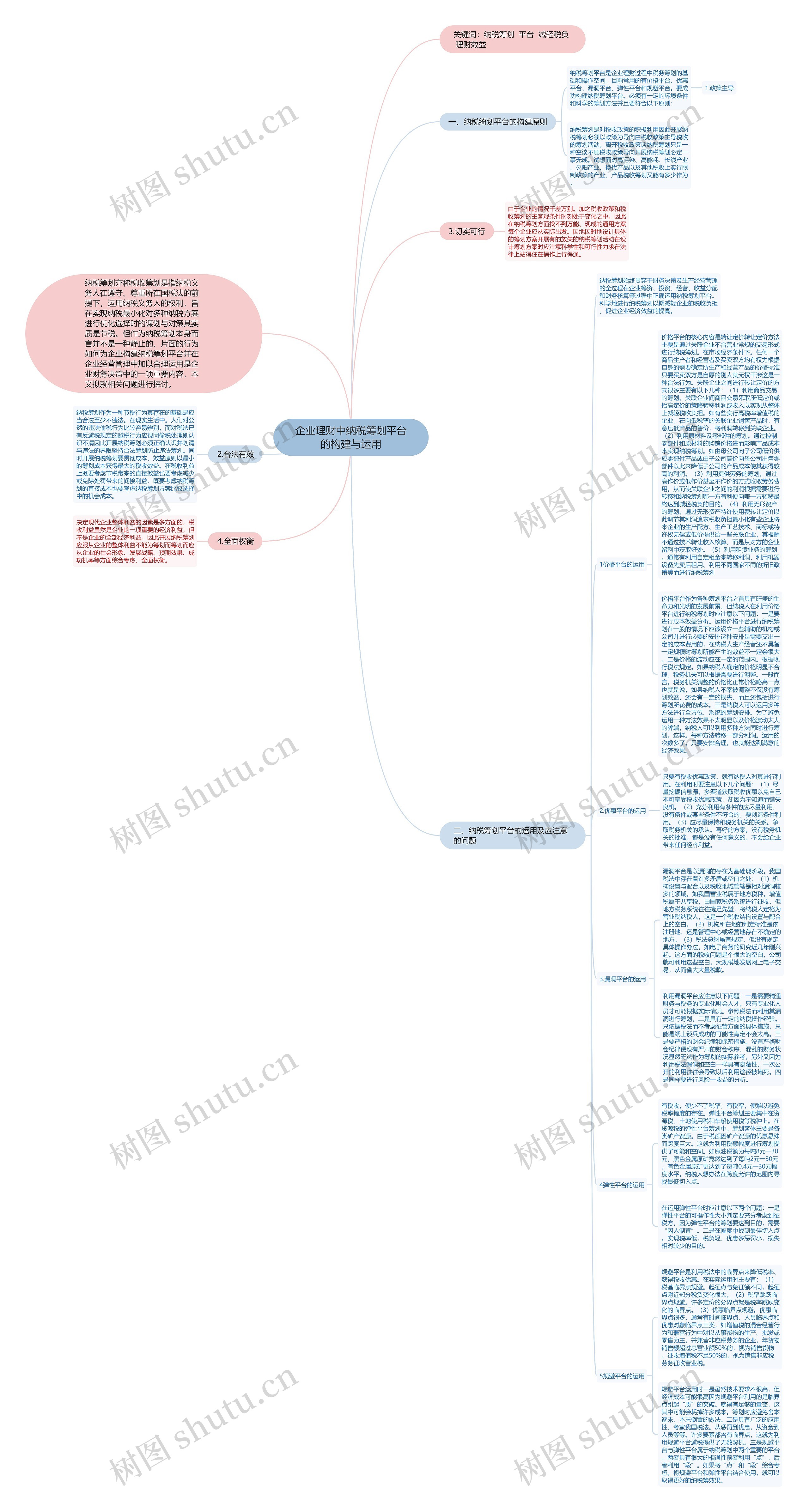 企业理财中纳税筹划平台的构建与运用思维导图