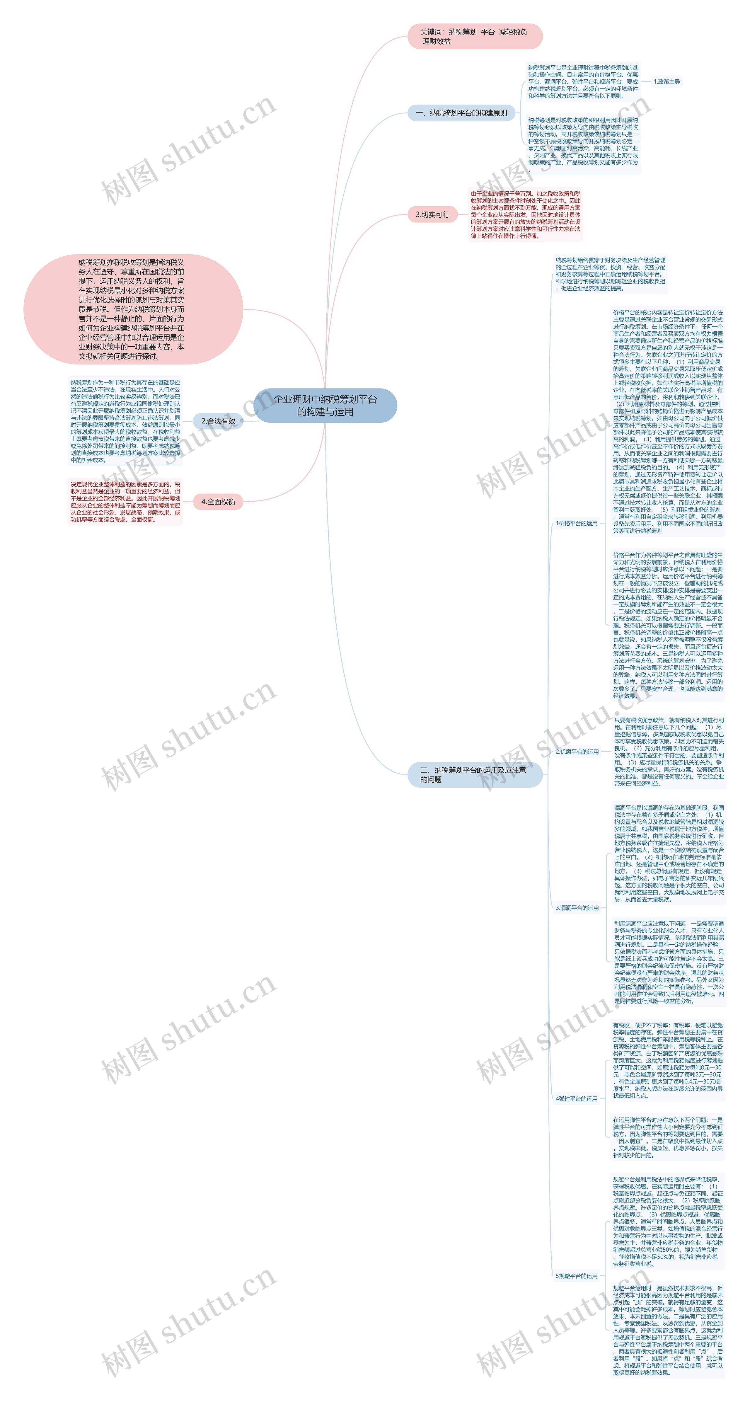企业理财中纳税筹划平台的构建与运用 企业理财中纳税筹划平台的构建与运用