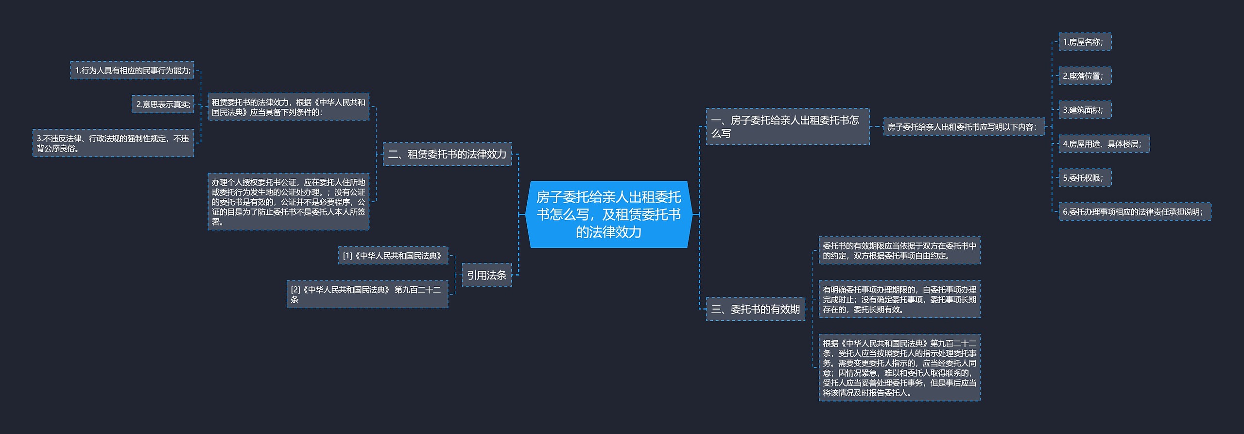 房子委托给亲人出租委托书怎么写,及租赁委托书的法律效力 房子委托给亲人出租委托书怎么写,及租赁委托书的法律效力