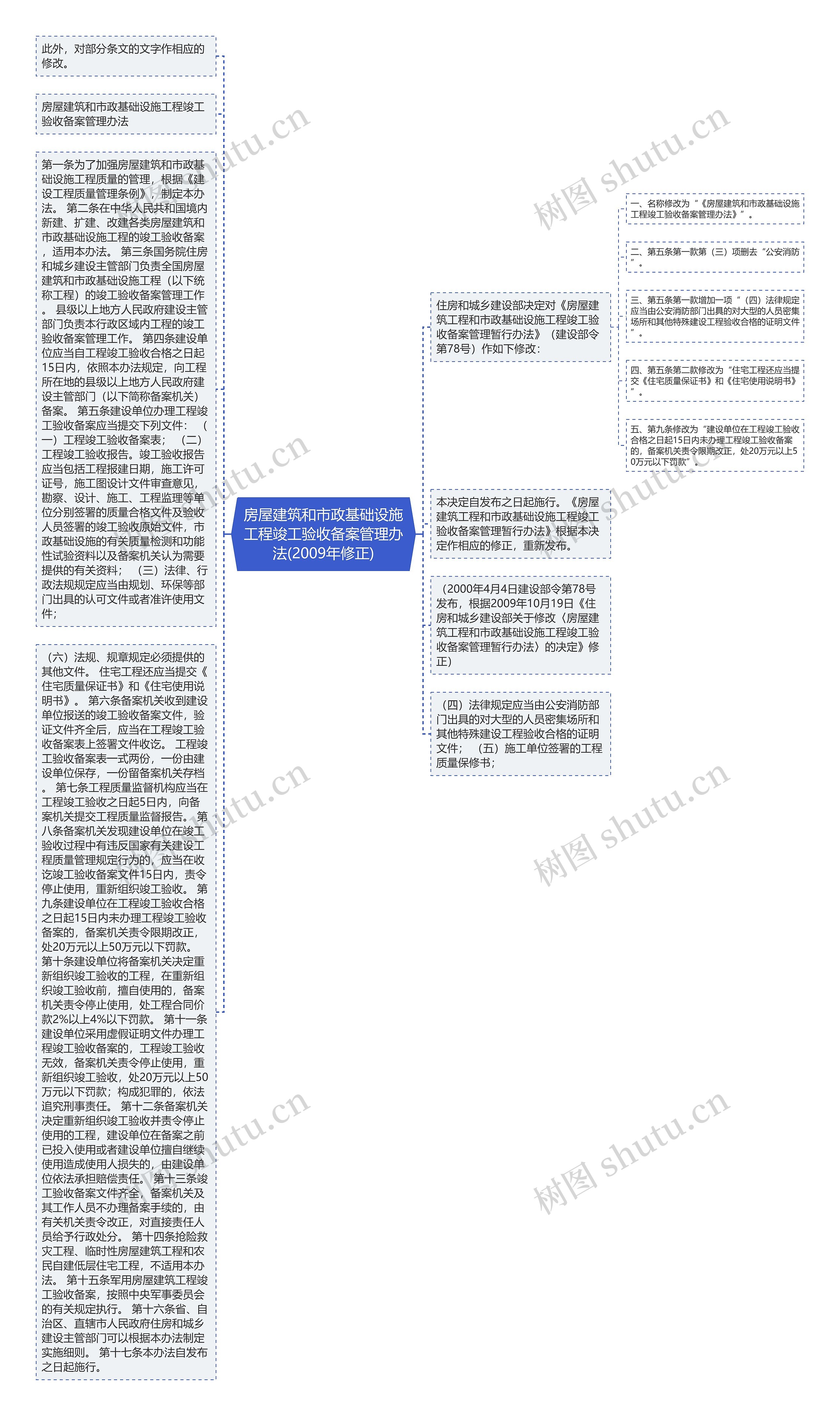 房屋建筑和市政基础设施工程竣工验收备案管理办法(2009年修正)思维导图