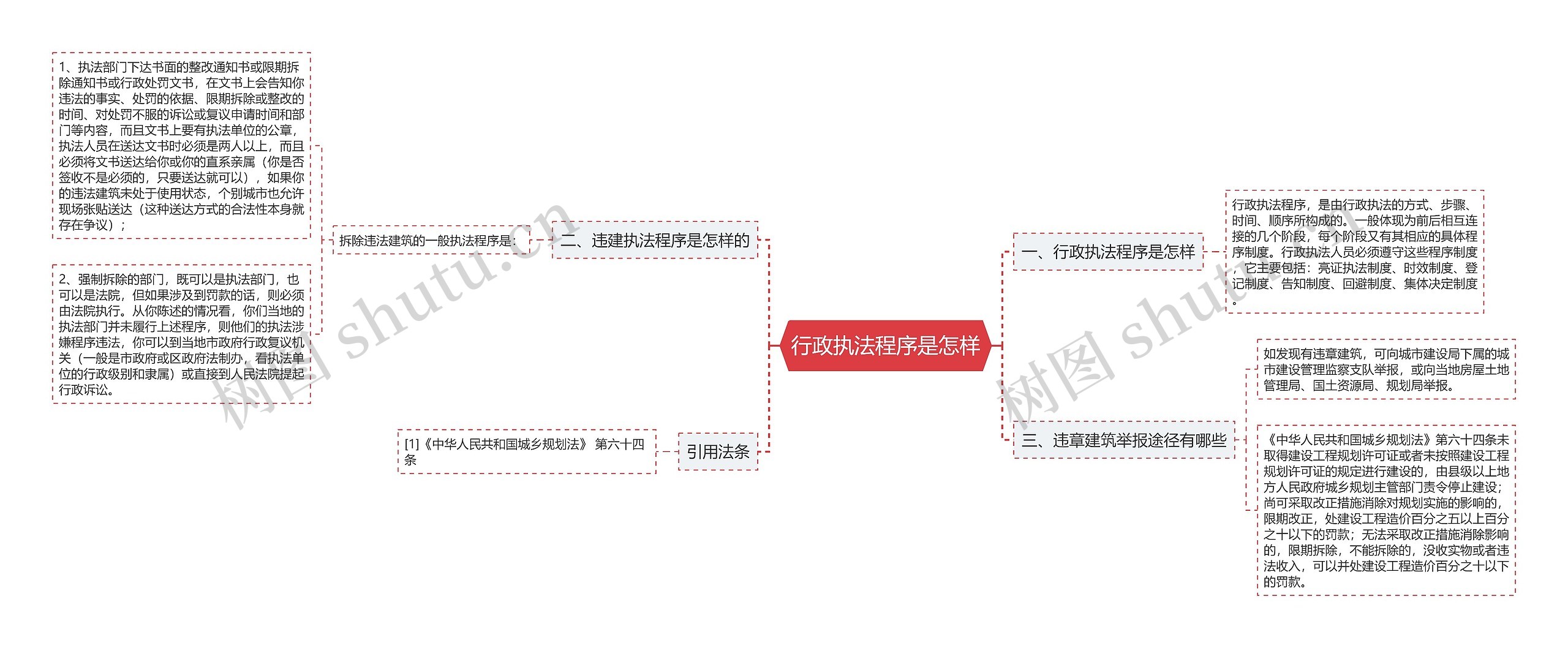 行政执法程序是怎样